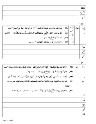 ْ‫ﻢ‬‫ﻛ‬ْ‫ﻮ‬‫ﺴ‬ْ§‫ﺍ‬
ْ‫ﻢ‬AJ ٰ‫ﺴ‬ْ§‫ﻓﺎ‬
‫ﺎ‬A‫ﺴ‬ْ‫ﻨ‬‫ﻧ‬
106
‫ن‬‫غ‬
‫ی‬
294_‫م‬ْ‫ﻮ‬‫ﻳ‬‫ﻻ‬ْ1Ïْ‫ﻐ‬L8ًeْ‫ﻮ‬‫ﻣ‬ْ‫ﻦ‬‫ﻋ‬8ًeْ‫ﻮ‬‫ﻣ‬‫ﺎ‬ًٔ‫ــ‬ْ‫ﻴ‬‫ﺷ‬‫وﻻ‬ْ‫ﻢ‬D‫ن‬ْ‫و‬ñْ‫ﻨ‬‫ﻳ‬﴿41﴾
‫ﻻ‬‫ﺍ‬ْ‫ﻦ‬‫ﻣ‬‫ﺣﻢ‬‫ر‬‫ﺍﷲ‬‫ط‬G‫ﻧ‬‫ﺍ‬‫ﻮ‬D‫ﺰ‬ْ‫ﻳ‬‫ﺰ‬‫ْﻌ‬‫ﻟ‬‫ﺍ‬‫ﻢ‬ْ‫ﺍﻟﺮﺣﻴ‬﴿42﴾
‫ﺎن‬‫ﺧ‬B‫ﺍﻟﺪ‬
295_‫ﻻ‬‫ﺕ‬ٰ‫ﻮ‬ٰ‫ﻤ‬‫ﺍﻟﺴ‬8{ ٍ‫ﻠﻚ‬‫ﻣ‬ ْ‫ﻦ‬&‫ﻣ‬ْ‫ﻢ‬‫ﻛ‬‫و‬ْ1Ïْ‫ﻐ‬P1ٰøْ‫ﺮ‬‫ﻳ‬‫و‬‫ﺂء‬‫ﺸ‬L ْ‫ﻦ‬‫ﻤ‬‫ﻟ‬‫ﺍﷲ‬‫ذن‬ْ‫ﺎ‬‫ﻳ‬ ْ‫ن‬‫ﺍ‬‫ﺪ‬ْ‫ﻌ‬Â •‫ﻦ‬‫ﻣ‬‫ﻻ‬‫ﺍ‬‫ــﺎ‬ًٔ‫ــ‬ْ‫ﻴ‬‫ﺷ‬ْ‫ﻢ‬A‫ﺘ‬‫ﻔﺎﻋ‬‫ﺷ‬﴿26﴾‫ﻢ‬ْ‫ﺠ‬‫ﺍﻟﻨ‬
296_ً‫ﻼ‬ ٕÇٓ‫ﺎ‬‫ﻋ‬≈‫ﺪ‬‫ﺟ‬‫و‬‫و‬1ٰÏْ‫ﻏ‬‫ﻓﺎ‬﴿8﴾8ٰí B‫ﺍﻟﻀ‬‫و‬
297_ْ‫ﺒﺖ‬‫ﺗ‬‫ﺐ‬‫وﺗ‬ ٍ‫ﺐ‬A‫ﻟ‬ْSÙ‫ﺍ‬ۤ‫ﺍ‬‫ﺪ‬‫ﻳ‬﴿1﴾ۤ‫ﺎ‬‫ﻣ‬1ٰÏْ‫ﻏ‬‫ﺍ‬Gْ‫ﻨ‬‫ﻋ‬G‫ﺎﻟ‬‫ﻣ‬‫ﺎ‬‫ﻣ‬‫و‬‫ﺐ‬‫ﺴ‬‫ﻛ‬﴿2﴾‫ﺐ‬A‫ﻟ‬
ْ1Ïْ‫ﻐ‬P
1ٰÏْ‫ﻏ‬‫ﻓﺎ‬
1ٰÏْ‫ﻏ‬‫ﺍ‬
107
298_ۤ‫ﺍ‬‫ذ‬‫ﺍ‬‫ﺍ‬ْ‫ﻮ‬‫ْﻘ‬‫ﻟ‬‫ﺍ‬‫ﺎ‬Aْ‫ﻓﻴ‬‫ﺍ‬ْ‫ﻮ‬‫ﻌ‬‫ﻤ‬‫ﺳ‬‫ﺎ‬A‫ﻟ‬‫ﺎ‬ً‫ﻘ‬ْ‫ﻴ‬A‫ﺷ‬8ä‫و‬‫ر‬ْ‫ﻔﻮ‬P﴿7﴾
‫ﺎد‬4‫ﺗ‬‫ﻴﺰ‬‫ﻤ‬‫ﺗ‬‫ﻦ‬‫ﻣ‬‫ﻆ‬ْ‫ﻴ‬‫ْﻐ‬‫ﻟ‬‫ﺍ‬‫ط‬ۤ‫ﺎ‬‫ﻤ‬‫ﻠ‬8öْ‫ﻟ‬‫ﺍ‬‫ﺎ‬Aْ‫ﻓﻴ‬ٌ‫ج‬ْ‫ﻓﻮ‬ْ‫ﻢ‬A‫ﻟ‬‫ﺎ‬‫ﺳ‬ۤ‫ﺎ‬A‫ـﺘ‬‫ﻧ‬‫ﺰ‬‫ﺧ‬ْ‫ﺍﻟﻢ‬ْ‫ﻢ‬‫ﺗﻜ‬ْ‫ﺎ‬‫ﻳ‬ٌ‫ﺮ‬ْ‫ﻳ‬‫ﺬ‬‫ﻧ‬﴿8﴾
V‫ﺍﻟﻤﻠ‬
299_‫و‬‫ﻒ‬‫ﺳ‬ْ‫ﻮ‬‫ﻳ‬‫ﺍ‬ْ‫ﻮ‬‫ﺘﻠ‬ْ‫ﻘ‬P‫ﻻ‬ْ‫ﻢ‬Aْ‫ﻨ‬&‫ﻣ‬ٌ‫ﻞ‬ ٕÇ‫ﻗﺂ‬‫ﻗﺎل‬‫ﮦ‬ْ‫ﻮ‬‫ْﻘ‬‫ﻟ‬‫ﺍ‬&‫ـﺐ‬‫ْﺠ‬‫ﻟ‬‫ﺍ‬‫ﺖ‬‫ﺒ‬ٰŒ‫ﻏ‬ْ8{..﴿10﴾‫ﻒ‬‫ﺳ‬ْ‫ﻮ‬‫ﻳ‬
300_‫ش‬ْ‫ﺮ‬‫ْﻌ‬‫ﻟ‬‫ﺍ‬‫ذو‬‫ﺖ‬ٰ‫ﺟ‬‫ر‬‫ﺍﻟﺪ‬‫ﻊ‬ْ‫ﻓﻴ‬‫ر‬‫ج‬
8öْ‫ﻠ‬‫ﻳ‬‫ق‬‫ﻼ‬‫ﺍﻟﺘ‬‫م‬ْ‫ﻮ‬‫ﻳ‬‫ر‬‫ﺬ‬ْ‫ﻨ‬Œ‫ﻟ‬ٖ‫ﮦ‬‫ﺎد‬‫ﻋﺒ‬ ْ‫ﻦ‬‫ﻣ‬‫ﺂء‬‫ﺸ‬L ْ‫ﻦ‬‫ﻣ‬8ٰ 9‫ﻋ‬ٖ‫ﮦ‬‫ﺮ‬ْ‫ﻣ‬‫ﺍ‬ ْ‫ﻦ‬‫ﻣ‬‫ح‬ْ‫و‬B‫ﺍﻟﺮ‬‫ﻻ‬﴿15﴾‫ﻦ‬‫ﻣ‬ْ‫ﺆ‬‫ْﻤ‬‫ﻟ‬‫ﺍ‬
301_‫ﺍ‬ْ‫ﻮ‬‫ﻨ‬‫;ﻣ‬‫ﻦ‬ْ‫ﻳ‬‫ﺬ‬‫ﺍﻟ‬‫ﺎ‬AB‫ﻳ‬‫ﺎ‬K‫ﻳ‬‫ﺂء‬‫ﻴ‬‫ﻟ‬ْ‫و‬‫ﺍ‬ْ‫ﻢ‬‫ﺪوﻛ‬‫ﻋ‬‫و‬ ْ‫ى‬&‫و‬‫ﺪ‬‫ﻋ‬‫ﺍ‬ْ‫و‬‫ﺬ‬‫ﺨ‬‫ﺘ‬‫ﺗ‬‫ﻻ‬‫ن‬ْ‫ﻮ‬‫ْﻘ‬‫ﻠ‬‫ﺗ‬&‫ـﻖ‬‫ْﺤ‬‫ﻟ‬‫ﺍ‬‫ﻦ‬&‫ﻣ‬ْ‫ﻢ‬‫ﻛ‬‫ﺂء‬‫ﺟ‬‫ﺎ‬‫ﻤ‬‫ﺑ‬‫ﺍ‬ْ‫و‬n‫ﻛ‬ ْ‫ﻗﺪ‬‫و‬‫ة‬‫د‬‫ﻮ‬‫ْﻤ‬‫ﻟ‬‫ﺎ‬‫ﺑ‬ْ‫ﻢ‬Aْ‫ﻟﻴ‬‫ﺍ‬..﴿1﴾
‫ﺔ‬‫ﺤﻨ‬‫ﺘ‬ْ‫ﻤ‬‫ْﻤ‬‫ﻟ‬‫ﺍ‬
302_‫ﻻ‬‫و‬‫ﺍﷲ‬‫ﻞ‬ْ‫ﻴ‬Í‫ﺳ‬ْ8{‫ﺍ‬ْ‫ﻮ‬‫ﻔﻘ‬ْ§‫ﺍ‬‫و‬‫ﺍ‬ْ‫ﻮ‬‫ْﻘ‬‫ﻠ‬‫ﺗ‬‫ﺔ‬‫ﻜ‬‫ﻠ‬ْA‫ﺍﻟﺘ‬8e‫ﺍ‬ْ‫ﻢ‬‫ﻜ‬ْ‫ﻳ‬‫ﺪ‬ْ‫ﻳ‬‫ﺎ‬‫ﺑ‬ۖۛ‫ج‬‫ﺍ‬ْ‫ﻮ‬‫ﻨ‬‫ﺴ‬ْ‫ﺣ‬‫ﺍ‬‫و‬ۛ‫ج‬ْ ‫ﻨ‬‫ﺴ‬ْ‫ﺤ‬‫ْﻤ‬‫ﻟ‬‫ﺍ‬ B‫ﺤﺐ‬‫ﻳ‬‫ﺍﷲ‬‫ن‬‫ﺍ‬﴿195﴾
‫ﺍ‬ْ‫ﻮ‬‫ْﻘ‬‫ﻟ‬‫ﺍ‬
8öْ‫ﻟ‬‫ﺍ‬
‫ﮦ‬ْ‫ﻮ‬‫ْﻘ‬‫ﻟ‬‫ﺍ‬
8öْ‫ﻠ‬‫ﻳ‬
‫ن‬ْ‫ﻮ‬‫ْﻘ‬‫ﻠ‬‫ﺗ‬
 