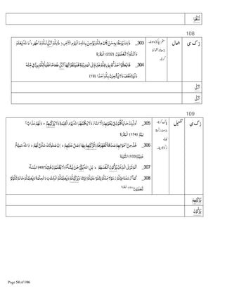 ‫ﺍ‬ْ‫ﻮ‬‫ْﻘ‬‫ﻠ‬‫ﺗ‬
108
‫ی‬ ‫ک‬ ‫ز‬303_Žٰ ْ‫ﺍﻻ‬‫م‬ْ‫ﻮ‬‫ْﻴ‬‫ﻟ‬‫ﺍ‬‫و‬‫ﺎﷲ‬‫ﺑ‬‫ﻦ‬‫ﻣ‬ْ‫ﺆ‬‫ﻳ‬ْ‫ﻢ‬‫ﻜ‬ْ‫ﻨ‬‫ﻣ‬‫ﺎن‬ ْ‫ﻦ‬‫ﻣ‬ٖG‫ﺑ‬‫ﻆ‬‫ﻋ‬ْ‫ﻮ‬‫ﻳ‬‫ﻚ‬‫ﻟ‬ٰ‫ذ‬‫ط‬ْ‫ﻢ‬‫ﻜ‬$ٰ‫ذ‬æ8ٰ [ْ‫ﺍز‬‫ﺮ‬Aْ‫ﻃ‬‫ﺍ‬‫و‬ْ‫ﻢ‬‫ﻟـﻜ‬‫ط‬æ‫ﻠﻢ‬ْ‫ﻌ‬L‫ﺍﷲ‬‫و‬
‫ن‬ْ‫ﻮ‬‫ﻠﻤ‬ْ‫ﻌ‬P‫ﻻ‬ْ‫ـﺘﻢ‬ْ‫ﻧ‬‫ﺍ‬‫و‬﴿232﴾‫ة‬x‫ْﺒ‬‫ﻟ‬‫ﺍ‬
304_ۤ‫ﺎ‬AB‫ﻳ‬‫ﺍ‬ْ‫ﺮ‬‫ﻈ‬ْ‫ﻨ‬Œْ‫ﻠ‬‫ﻓ‬‫ﺔ‬‫ﻨ‬ْ‫ﻳ‬‫ﺪ‬‫ْﻤ‬‫ﻟ‬‫ﺍ‬8e‫ﺍ‬ ٖۤ‫ﮦ‬‫ﺬ‬ٰDْ‫ﻢ‬‫ﻜ‬‫رﻗ‬‫ﻮ‬‫ﺑ‬ْ‫ﻢ‬‫ﻛ‬‫ﺪ‬‫ﺣ‬‫ﺍ‬‫ﺍ‬•‫ﻮ‬‫ﺜ‬‫ﻌ‬ْÂ‫ﻓﺎ‬8ٰ [ْ‫ﺍز‬Gْ‫ﻨ‬&‫ﻣ‬ٍ‫ق‬ْ‫ز‬‫ﺮ‬‫ﺑ‬ْ‫ﻢ‬‫ﺗﻜ‬ْ‫ﺎ‬‫ْﻴ‬‫ﻠ‬‫ﻓ‬‫ﺎ‬ً‫ﻣ‬‫ﺎ‬‫ﻃﻌ‬
‫ﺍ‬ً‫ﺪ‬‫ﺣ‬‫ﺍ‬ْ‫ﻢ‬‫ﻜ‬‫ﺑ‬‫ن‬‫ﻌﺮ‬ ْ‫ﺸ‬L‫ﻻ‬‫و‬ ْ‫ﻒ‬‫ﻠﻄ‬‫ﺘ‬Œْ‫ﻟ‬‫و‬﴿19﴾
8ٰ [ْ‫ﺍز‬
8ٰ [ْ‫ﺍز‬
109
‫ی‬‫ک‬‫ز‬305_‫ﻻ‬‫و‬‫ﺔ‬‫ﻤ‬ٰ‫ﻴ‬‫ْﻘ‬‫ﻟ‬‫ﺍ‬‫م‬ْ‫ﻮ‬‫ﻳ‬‫ﺍﷲ‬‫ﻢ‬A‫ﻤ‬&‫ﻠ‬4‫ﻳ‬‫ﻻ‬‫و‬‫ﺎر‬‫ﺍﻟﻨ‬‫ﻻ‬‫ﺍ‬ْ‫ﻢ‬A‫ﻧ‬ْ‫ﻮ‬‫ﻄ‬‫ﺑ‬ْ8{‫ن‬ْ‫ﻮ‬‫ﻠ‬ ْ‫ﺎ‬‫ﻳ‬‫ﺎ‬‫ﻣ‬‫ٕﻚ‬JK‫ﻟ‬‫ﺍو‬ْ‫ﻢ‬Aْ‫ﻴ‬&‫ﻛ‬‫ﺰ‬‫ﻳ‬ۖ‫ج‬‫ﺍ‬ ٌ‫ﺍﺏ‬‫ﺬ‬‫ﻋ‬ْ‫ﻢ‬A‫ﻟ‬‫و‬
ٌ‫ﻢ‬ْ‫ﻴ‬‫ﻟ‬﴿174﴾‫ة‬x‫ْﺒ‬‫ﻟ‬‫ﺍ‬
306_ْ‫ﻢ‬D‫&ﺮ‬A‫ﻄ‬‫ﺗ‬ً‫ﺔ‬‫ﻗ‬‫ﺪ‬‫ﺻ‬ْ‫ﻢ‬A‫ﺍﻟ‬‫ﻮ‬ْ‫ﻣ‬‫ﺍ‬ ْ‫ﻦ‬‫ﻣ‬ ْ‫ﺧﺬ‬ْ‫ﻢ‬Aْ‫ﻴ‬&‫ﻛ‬‫ﺰ‬‫ﺗ‬‫و‬ْ‫ﻢ‬Aْ‫ﻠﻴ‬‫ﻋ‬ &‫ﻞ‬‫ﺻ‬‫و‬‫ﺎ‬A‫ﺑ‬‫ط‬ْ‫ﻢ‬A‫ﻟ‬ ٌ‫ﻦ‬‫ﻜ‬‫ﺳ‬‫ﻚ‬‫ﻮﺗ‬ٰ‫ﻠ‬‫ﺻ‬‫ن‬‫ﺍ‬‫ط‬ٌ‫ﻊ‬ْ‫ﻴ‬‫ﻤ‬‫ﺳ‬‫ﺍﷲ‬‫و‬
ٌ‫ﻢ‬ْ‫ﻴ‬‫ﻠ‬‫ﻋ‬﴿103﴾‫ﺔ‬‫ﺑ‬ْ‫ﻮ‬‫ﺍﻟﺘ‬
307_‫ﻦ‬ْ‫ﻳ‬‫ﺬ‬‫ﺍﻟ‬8e‫ﺍ‬‫ﺮ‬‫ﺗ‬ْ‫ﻟﻢ‬‫ﺍ‬‫ن‬ْ‫ﻮ‬B‫ﻛ‬‫ﺰ‬‫ﻳ‬ْ‫ﻢ‬A‫ﻔﺴ‬ْ§‫ﺍ‬‫ط‬‫ﺍﷲ‬‫ﻞ‬‫ﺑ‬ْ8d[‫ﺰ‬‫ﻳ‬ً‫ﻼ‬ْ‫ﻴ‬ƒ‫ﻓ‬‫ن‬ْ‫ﻮ‬‫ﻠﻤ‬ْ‫ﻈ‬‫ﻳ‬‫ﻻ‬‫و‬‫ﺂء‬‫ﺸ‬L ْ‫ﻦ‬‫ﻣ‬﴿49﴾‫ﺂء‬‫ﺴ‬&‫ﻨ‬‫ﺍﻟ‬
308_‫ﺂ‬‫ﻤ‬‫ﻛ‬‫ﺎ‬‫ﻨ‬ƒٰ‫;ﻳ‬ْ‫ﻢ‬‫ﻜ‬ْ‫ﻠﻴ‬‫ﻋ‬‫ﺍ‬ْ‫ﻮ‬‫ﻠ‬ْ‫ﺘ‬‫ﻳ‬ْ‫ﻢ‬‫ﻜ‬ْ‫ﻨ‬&‫ﻣ‬ ً‫ﻻ‬ْ‫ﻮ‬‫ﺳ‬‫ر‬ْ‫ﻢ‬‫ﻜ‬ْ‫ﻓﻴ‬‫ﺎ‬‫ْﻨ‬‫ﻠ‬‫ﺳ‬ْ‫ر‬‫ﺍ‬‫و‬ْ‫ﻢ‬‫ﻜ‬ْ‫ﻴ‬&‫ﻛ‬‫ﺰ‬‫ﻳ‬ٰ‫ْﻜﺖ‬$‫ﺍ‬‫ﻢ‬‫ﻜ‬‫ﻤ‬&‫ﻠ‬‫ﻌ‬L‫و‬‫ﺍ‬ْ‫ﻧﻮ‬ْ‫ﻮ‬‫ﻜ‬‫ﺗ‬ْ‫ﻟﻢ‬‫ﺎ‬‫ﻣ‬ْ‫ﻢ‬‫ﻜ‬‫ﻤ‬&‫ﻠ‬‫ﻌ‬L‫و‬‫ﺔ‬‫ﻤ‬ْ‫ﻜ‬‫ْﺤ‬‫ﻟ‬‫ﺍ‬‫و‬‫ﺏ‬
‫ن‬ْ‫ﻮ‬‫ﻠﻤ‬ْ‫ﻌ‬P﴿151﴾‫ة‬x‫ْﺒ‬‫ﻟ‬‫ﺍ‬
ْ‫ﻢ‬Aْ‫ﻴ‬&‫ﻛ‬‫ﺰ‬‫ﻳ‬
‫ن‬ْ‫ﻮ‬B‫ﻛ‬‫ﺰ‬‫ﻳ‬
 