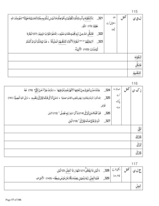 115
‫ی‬‫ق‬‫ل‬321_ْ‫ذ‬‫ﺍ‬G‫ﻧ‬ْ‫ﻮ‬‫ﻠـﻘ‬‫ﺗ‬ٖG‫ﺑ‬ْ‫ﻢ‬‫ﻟـﻜ‬‫ﺲ‬ْ‫ﻟـﻴ‬‫ﺎ‬‫ﻣ‬ْ‫ﻢ‬‫ﻜ‬D‫ﺍ‬‫ْﻮ‬‫ﻓ‬‫ﺎ‬‫ﺑ‬‫ن‬ْ‫ﻮ‬‫ﻟ‬ْ‫ﻮ‬‫ﻘ‬P‫و‬ْ‫ﻢ‬‫ﺘﻜ‬‫ﻨ‬‫ْﺴ‬‫ﻟ‬‫ﺎ‬‫ﺑ‬‫ﺎ‬ً‫ﻨ‬&ŒDG‫ﻧ‬ْ‫ﻮ‬‫ﺒ‬‫ﺴ‬ْ‫ﺤ‬‫وﺗ‬ ٌ‫ْﻢ‬‫ﻠ‬‫ﻋ‬ۖ‫ﺍﷲ‬‫ﺪ‬ْ‫ﻨ‬‫ﻋ‬‫ﻮ‬D‫و‬
ٌ‫ﻢ‬ْ‫ﻈﻴ‬‫ﻋ‬﴿15﴾‫ر‬ْ‫ﻮ‬B‫ﻨ‬‫ﺍﻟ‬
322_8Èö‫ﻠ‬‫ﻓﺘ‬Gْ‫ﻠﻴ‬‫ﻋ‬‫ﺎﺏ‬‫ﻓﺘ‬ ٍ‫ﺖ‬ٰ‫ﻤ‬‫ﻠ‬ ٖG&‫ﺑ‬‫ر‬ ْ‫ﻦ‬‫ﻣ‬‫م‬‫;د‬‫ط‬‫ﻢ‬ْ‫ﺍﻟﺮﺣﻴ‬‫ﻮﺍﺏ‬‫ﺍﻟﺘ‬‫ﻮ‬DG‫ﻧ‬‫ﺍ‬﴿37﴾‫ة‬x‫ْﺒ‬‫ﻟ‬‫ﺍ‬
323_‫ﻢ‬A‫ﻧ‬‫ﺰ‬ْ‫ﺤ‬‫ﻳ‬‫ﻻ‬‫ﺍﻫﻞ‬‫ﺍﻟﺠﻨﺔ‬
jkْ‫ﻛ‬ ْ‫ﺍﻻ‬‫ع‬‫ْـﻔﺰ‬‫ﻟ‬‫ﺍ‬‫و‬‫ﻢ‬AJ=‫ﻘ‬‫ﻠ‬‫ﺘ‬‫ﺗ‬‫ﺔ‬‫ٕﻜ‬JK‫ﻠ‬‫ْﻤ‬‫ﻟ‬‫ﺍ‬‫ط‬ْ‫ـﺘﻢ‬ْ‫ﻨ‬‫ﻛ‬ ْ‫ى‬‫ﺬ‬‫ﺍﻟ‬‫ﻢ‬‫ﻜ‬‫ﻣ‬ْ‫ﻮ‬‫ﻳ‬‫ﺍ‬‫ﺬ‬ٰD
‫ن‬ْ‫و‬‫ﺪ‬‫ﻋ‬ْ‫ﻮ‬‫ﺗ‬﴿103﴾‫ﺂء‬‫ﻴ‬Íْ‫ﻧ‬ ْ‫ﺍﻷ‬
G‫ﻧ‬ْ‫ﻮ‬‫ﻠـﻘ‬‫ﺗ‬
8Èö‫ﻠ‬‫ﻓﺘ‬
‫ﻢ‬AJ=‫ﻘ‬‫ﻠ‬‫ﺘ‬‫ﺗ‬
116
‫ی‬ ‫ک‬ ‫ز‬324_‫ﺖ‬=‫ﻨ‬‫ﺟ‬ٍ‫ن‬ْ‫ﺪ‬‫ﻋ‬ْ‫ى‬‫ﺮ‬ْ‫ﺠ‬‫ﺗ‬ْ‫ﻦ‬‫ﻣ‬‫ﺎ‬A‫ﺘ‬ْ‫ﺤ‬‫ﺗ‬‫ﺮ‬ٰAْ‫ﻧ‬ ْ‫ﺍﻻ‬‫ﻦ‬ْ‫ﻳ‬‫ﺪ‬‫ﻠ‬ٰ‫ﺧ‬‫ﺎ‬Aْ‫ﻓﻴ‬‫ط‬ٰ‫ذ‬‫و‬‫ﻚ‬‫ﻟ‬‫ﺁء‬‫ﺰ‬‫ﺟ‬ْ‫ﻦ‬‫ﻣ‬8=[‫ﺰ‬‫ﺗ‬﴿76﴾ٰGٰ‫ﻃ‬
325_‫ﻮة‬ٰ‫ﻠ‬‫ﺍﻟﺼ‬‫ﻮﺍ‬‫ﺍﻗﺎﻣ‬‫و‬‫ﺐ‬ْ‫ﻴ‬‫ْﻐ‬‫ﻟ‬‫ﺎ‬‫ﺑ‬ْ‫ﻢ‬A‫ﺑ‬‫ر‬‫ن‬ْ‫ﻮ‬‫ْﺸ‬‫ﺨ‬‫ﻳ‬‫ﻦ‬ْ‫ﻳ‬‫ﺬ‬‫ﺍﻟ‬‫ﺬر‬ْ‫ﻨ‬‫ﺗ‬‫ﺎ‬‫ﻤ‬‫ﻧ‬‫ﺍ‬‫ط‬ْ‫ﻦ‬‫ﻣ‬‫و‬0َ‫ﺰ‬َ‫ﺗ‬‫ﺎ‬‫ﻤ‬‫ﻧ‬‫ﻓﺎ‬0َ‫ﺰ‬َ‫ﺘ‬َ‫ﻳ‬ٖG‫ْﺴ‬‫ﻔ‬‫ﻨ‬‫ﻟ‬‫ط‬jْ ‫ﺼ‬‫ْﻤ‬‫ﻟ‬‫ﺍ‬‫ﺍﷲ‬8e‫ﺍ‬‫و‬﴿18﴾
‫ﻓﺎ‬
326_ْ‫ﻦ‬‫ﻣ‬‫ْﻠﺢ‬‫ﻓ‬‫ﺍ‬ ْ‫ﻗﺪ‬0َ‫ﺰ‬َ‫ﺗ‬﴿14﴾_‫ذ‬‫و‬‫ﻢ‬ْ‫ﺍﺳ‬ٖG&‫ﺑ‬‫ر‬8=9‫ﻓﺼ‬ؕ﴿15﴾9ْ‫ﻋ‬ ْ‫ﺍﻻ‬S
327_ْ‫ی‬‫ﺬ‬‫ﺍﻟ‬ْ
ِ4ْ‫ﺆ‬ُ‫ﻳ‬G‫ﺎﻟ‬‫ﻣ‬0َ‫ﺰ‬َ‫ﺘ‬َ‫ﻳ‬﴿18﴾‫ﻞ‬ْ‫ﻴ‬‫ﺍﻟ‬
8=[‫ﺰ‬‫ﺗ‬
ّ‫ك‬َ‫ﺰ‬َ‫ﺘ‬َ‫ﻳ‬
0َ‫ﺰ‬َ‫ﺗ‬
0َ‫ﺰ‬َ‫ﺘ‬َ‫ﻳ‬
117
‫ی‬‫ل‬‫ج‬328_ۙ1ٰ÷ْ‫ﻐ‬L‫ذﺍ‬‫ﺍ‬‫ﻞ‬ْ‫ﻴ‬‫ﺍﻟ‬‫و‬﴿1﴾‫ﺎر‬A‫ﺍﻟﻨ‬‫و‬‫ذﺍ‬‫ﺍ‬8=9‫ﺠ‬‫ﺗ‬﴿2﴾‫ﻞ‬ْ‫ﻴ‬‫ﺍﻟ‬
329_‫ﺎ‬‫ﻓﻠﻤ‬8=9‫ﺠ‬‫ﺗ‬‫ﺎ‬ً‫ﻘ‬‫ﻌ‬‫ﺻ‬1ٰ¸ْ‫ﻮ‬‫ﻣ‬Ž‫و‬‫ﺎ‬ً ‫د‬G‫ﻠ‬‫ﻌ‬‫ﺟ‬‫ﻞ‬‫ﺒ‬‫ْﺠ‬‫ﻠ‬‫ﻟ‬GB‫ﺑ‬‫ر‬‫۔۔‬﴿143﴾‫ﺍف‬ ْ’ ْ‫ﺍﻷ‬
8=9‫ﺠ‬‫ﺗ‬
 