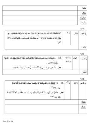 •1M‫ﺘ‬ْ‫ﺠ‬‫ﻳ‬
Gٰ‫ﺒ‬ƒْ‫ﺟ‬‫ﻓﺎ‬
ْ‫ﻢ‬Aٰ‫ﻨ‬ْŒÍƒْ‫ﺟ‬‫ﺍ‬‫و‬
‫ﻚ‬ْ‫ﻴ‬Íƒْ‫ﺠ‬‫ﻳ‬
122
‫ی‬‫ھ‬‫ن‬‫ﻮﺍ‬ٰ‫&ﺑ‬‫ﺮ‬‫ﺍﻟ‬‫ﻞ‬ْ‫ﺜ‬‫ﻣ‬‫ﻊ‬ْ‫ﻴ‬Íْ‫ﻟ‬‫ﺍ‬‫ﺎ‬‫ﻤ‬‫ﻧ‬‫ﺍ‬‫ﺍ‬•‫ﻮ‬‫ﻗﺎﻟ‬ْ‫ﻢ‬A‫ﻧ‬‫ﺎ‬‫ﺑ‬‫ﻚ‬‫ﻟ‬ٰ‫ذ‬ۘæ‫ﻮﺍ‬ٰ‫&ﺑ‬‫ﺮ‬‫ﺍﻟ‬‫م‬—‫و‬‫ﻊ‬ْ‫ﻴ‬Íْ‫ﻟ‬‫ﺍ‬‫ﺍﷲ‬‫ﻞ‬‫ﺣ‬‫ﺍ‬‫و‬‫ط‬ٖG&‫ﺑ‬‫ر‬ ْ‫ﻦ‬&‫ﻣ‬ٌ‫ﺔ‬‫ﻋﻈ‬ْ‫ﻮ‬‫ﻣ‬‫ﮦ‬‫ﺂء‬‫ﺟ‬ ْ‫ﻦ‬‫ﻓﻤ‬
8ٰý‫ﺘ‬ْ‫ﻧ‬‫ﻓﺎ‬‫ﻠﻒ‬‫ﺳ‬‫ﺎ‬‫ﻣ‬G‫ﻓﻠ‬‫ط‬‫ﺍﷲ‬8e‫ﺍ‬Ü‫ﮦ‬‫ﺮ‬ْ‫ﻣ‬‫ﺍ‬‫و‬‫ط‬‫ﺎر‬‫ﺍﻟﻨ‬‫ﺐ‬ٰ‫ﺤ‬ ْ‫ﺻ‬‫ﺍ‬‫ٕﻚ‬JK‫ﻟ‬‫و‬‫ﻓﺎ‬‫ﺎد‬‫ﻋ‬ ْ‫ﻦ‬‫ﻣ‬‫و‬‫ج‬‫ن‬ْ‫و‬‫ﺪ‬‫ﻠ‬ٰ‫ﺧ‬‫ﺎ‬Aْ‫ﻓﻴ‬ْ‫ﻢ‬D﴿275﴾
‫ة‬x‫ْﺒ‬‫ﻟ‬‫ﺍ‬
8ٰý‫ﺘ‬ْ‫ﻧ‬‫ﻓﺎ‬
123
‫ی‬‫ن‬‫غ‬343_‫ذ‬‫ﺖ‬ٰ‫ﻨ‬&ŒÍْ‫ﻟ‬‫ﺎ‬‫ﺑ‬ْ‫ﻢ‬A‫ﻠ‬‫ﺳ‬‫ر‬ْ‫ﻢ‬Aْ‫ﺗﻴ‬ْ‫ﺎ‬‫ﺗ‬ ْ‫ﺖ‬‫ﺎﻧ‬ G‫ﻧ‬‫ﺎ‬‫ﺑ‬‫ﻟﻚ‬ٰæ‫ﻧ‬ْ‫و‬‫ﺪ‬ْã‫ﻳ‬ ٌ³Â‫ﺍ‬‫ﺍ‬•‫ﻮ‬‫ﺎﻟ‬‫ﻓﻘ‬‫ﺎ‬‫ـﻨ‬‫ﺍ‬ْ‫ﻮ‬‫ﻟ‬‫ﻮ‬‫ﺗ‬‫و‬‫ﺍ‬ْ‫و‬n‫ﻓﻜ‬1Ïْ‫ﻐ‬‫ﺘ‬ْ‫وﺍﺳ‬‫ﺍﷲ‬ؕ¡1Ï‫ﻏ‬‫ﺍﷲ‬‫و‬
ٌ‫ﺪ‬ْ‫ﻴ‬‫ﻤ‬‫ﺣ‬﴿6﴾‫ﻦ‬‫ﺎﺑ‬‫ﻐ‬‫ﺍﻟﺘ‬
344_‫ﻞ‬‫ﺨ‬‫ﺑ‬ •‫ﻦ‬‫ﻣ‬‫ﺎ‬‫ﻣ‬‫ﺍ‬‫و‬1ٰÏْ‫ﻐ‬‫ﺘ‬ْ‫ﺍﺳ‬‫و‬﴿8﴾‫ﺏ‬‫ﺬ‬‫ﻛ‬‫و‬ۙ1ٰÏ ْ‫ﺴ‬‫ْﺤ‬‫ﻟ‬‫ﺎ‬‫ﺑ‬﴿9﴾‫ﮦ‬ &Î‫ﻴ‬‫ﻨ‬‫ﻓﺴ‬ؕ‫ى‬ٰ ْÎ‫ْﻌ‬‫ﻠ‬‫ﻟ‬﴿10﴾
1Ïْ‫ﻐ‬‫ﺘ‬ْ‫ﺍﺳ‬
124
‫ی‬‫ق‬‫س‬345_‫ذ‬‫ﺍ‬‫و‬ٰ8ö ْ‫ﺴ‬‫ﺘ‬ْ‫ﺍﺳ‬‫ﺮ‬‫ﺠ‬‫ْﺤ‬‫ﻟ‬‫ﺍ‬≈‫ﺎ‬‫ﺼ‬‫&ﻌ‬Â‫ﺏ‬ ْ ‫ﺍ‬‫ﺎ‬‫ْﻨ‬‫ﻠ‬‫ﻓﻘ‬ٖG‫ﻣ‬ْ‫ﻮ‬‫ﻘ‬‫ﻟ‬1ٰ¸ْ‫ﻮ‬‫ﻣ‬‫ط‬Gْ‫ﻨ‬‫ﻣ‬ ْ‫ﺕ‬‫ﺮ‬‫ﻔﺠ‬ْ§‫ﻓﺎ‬‫ة‬ ْ³‫ﻋ‬‫ﺎ‬‫ﺘ‬‫ﻨ‬ْ‫ﺛ‬‫ﺍ‬
‫ﺎ‬ً‫ﻨ‬ْŒ‫ﻋ‬..﴿60﴾
‫ة‬x‫ْﺒ‬‫ﻟ‬‫ﺍ‬
346_‫ذ‬‫ﺍ‬1K¸ْ‫ﻮ‬‫ﻣ‬8ٰ e‫ﺍ‬ۤ‫ﺎ‬‫ﻨ‬ْŒ‫ﺣ‬ْ‫و‬‫ﺍ‬‫و‬GJٰ‫ﻘ‬ْ‫ﺴ‬‫ﺘ‬ْ‫ﺍﺳ‬‫ﺮ‬‫ﺠ‬‫ْﺤ‬‫ﻟ‬‫ﺍ‬≈‫ﺎ‬‫ﺼ‬‫&ﻌ‬Â ْ‫ﺏ‬ ْ ‫ﺍ‬‫ن‬‫ﺍ‬ÜG‫ﻣ‬ْ‫ﻗﻮ‬‫ج‬‫ة‬ ْ³‫ﻋ‬‫ﺎ‬‫ﺘ‬‫ﻨ‬ْ‫ﺛ‬‫ﺍ‬Gْ‫ﻨ‬‫ﻣ‬ ْ‫ﺖ‬‫ﺴ‬‫ﺠ‬‫ﺒ‬ۢ‫ﻧ‬ْ‫ﺎ‬‫ﻓ‬
‫ﺎ‬ً‫ﻨ‬ْŒ‫ﻋ‬﴿160﴾
‫ﺍف‬ ْ’ ْ‫ﺍﻷ‬
ٰ8ö ْ‫ﺴ‬‫ﺘ‬ْ‫ﺍﺳ‬
GJٰ‫ﻘ‬ْ‫ﺴ‬‫ﺘ‬ْ‫ﺍﺳ‬
 