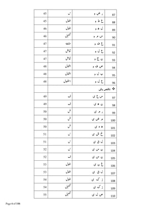 87‫و‬ ‫ض‬ ‫ر‬
88‫و‬ ‫ط‬ ‫ع‬
89‫و‬ ‫ھ‬ ‫ل‬
90‫و‬ ‫م‬ ‫س‬
91‫و‬ ‫ف‬ ‫ع‬
92‫و‬ ‫ل‬ ‫ع‬
93‫و‬ ‫ج‬ ‫ن‬
94‫و‬ ‫ف‬ ‫ص‬
95‫و‬ ‫ل‬ ‫ب‬
96‫و‬ ‫ل‬ ‫ع‬
97‫ی‬ ‫ع‬ ‫س‬
98‫ی‬ ‫ھ‬ ‫ن‬
99‫ی‬ ‫م‬ ‫ر‬
100‫ی‬ ‫ض‬ ‫م‬
101‫ی‬ ‫د‬ ‫ھ‬
102‫ی‬ ‫ش‬ ‫خ‬
103‫ی‬ ‫ق‬ ‫ل‬
104‫ی‬ ‫س‬ ‫ن‬
105‫ی‬ ‫س‬ ‫ن‬
106‫ی‬ ‫ن‬ ‫غ‬
107‫ی‬ ‫ق‬ ‫ل‬
108‫ی‬ ‫ک‬ ‫ز‬
109‫ز‬‫ی‬ ‫ک‬
110‫ص‬‫ی‬ ‫ل‬
 