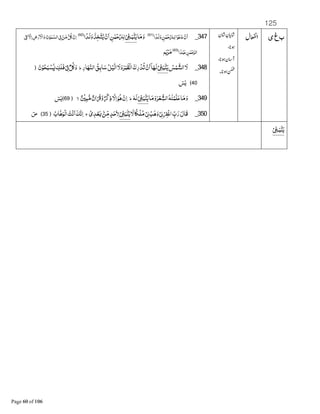 125
‫ی‬‫غ‬‫ب‬347_ْ‫ﺍن‬‫ﺍ‬ْ‫ﻮ‬‫ﻋ‬‫د‬‫ﻦ‬ٰ‫ﻤ‬ْ‫ﺣ‬ ‫ـ‬‫ﻟ‬‫ﺍ‬ً‫ﻟﺪ‬‫و‬﴿91﴾
‫ﺎ‬‫ﻣ‬‫و‬ْ8þ‫ـ‬‫ﺒ‬•‫ﻨ‬‫ﻳ‬‫ﻦ‬ٰ‫ﻤ‬ْ‫ﺣ‬ ‫ﻟ‬ْ‫ن‬‫ﺍ‬‫ﺬ‬‫ﺨ‬‫ﺘ‬‫ﻳ‬‫ﺍ‬ً‫ﻟﺪ‬‫و‬﴿92﴾
ْ‫ن‬‫ﺍ‬B‫ﻞ‬ْ‫ﻦ‬‫ﻣ‬8{‫ﺕ‬ٰ‫ﻮ‬ٰ‫ﻤ‬‫ﺍﻟﺴ‬‫ض‬ْ‫ر‬ ْ‫ﺍﻻ‬‫و‬ۤ‫ﻻ‬‫ﺍ‬8Ê;
‫ﻦ‬ٰ‫ﻤ‬ْ‫ﺣ‬‫ﺍﻟﺮ‬‫ﺍ‬ً‫ﺪ‬ْ‫ﺒ‬‫ﻋ‬﴿93﴾
‫ﻢ‬‫ﻳ‬ْ‫ﺮ‬‫ﻣ‬
348_‫ﺲ‬ْ‫ﻤ‬‫ﺍﻟﺸ‬‫ﻻ‬ْ8þ‫ﺒ‬•‫ﻨ‬‫ﻳ‬‫ﺎر‬A‫ﺍﻟﻨ‬‫ﻖ‬‫ﺎﺑ‬‫ﺳ‬‫ﻞ‬ْ‫ﻴ‬‫ﺍﻟ‬‫ﻻ‬‫و‬‫ﺮ‬‫ﻤ‬‫ْﻘ‬‫ﻟ‬‫ﺍ‬≈‫ر‬ْ‫ﺪ‬‫ﺗ‬ ْ‫ن‬‫ﺍ‬ۤ‫ﺎ‬A‫ﻟ‬‫ط‬‫ن‬ْ‫ﻮ‬‫ﺤ‬‫ﺒ‬ ْ‫ﺴ‬L ٍ‫ﻓﻠﻚ‬ْ8{ٌ‫ﻞ‬ ‫و‬﴿
40﴾ٓ‫ﺲ‬ٰ‫ﻳ‬
349_‫ﺎ‬‫ﻣ‬‫و‬‫ﺮ‬ْ‫ﻌ‬ &‫ﺍﻟﺸ‬Gٰ‫ﻨ‬ْ‫ﻤ‬‫ﻠ‬‫ﻋ‬‫ﺎ‬‫ﻣ‬‫و‬ْ8þ‫ﺒ‬•‫ﻨ‬‫ﻳ‬G‫ﻟ‬‫ط‬ٌ ْ ‫ﺒ‬B‫ﻣ‬ ٌ‫;ن‬ْË‫و‬ٌ ْ_‫ذ‬‫ﻻ‬‫ﺍ‬‫ﻮ‬D ْ‫ن‬‫ﺍ‬‫ﻻ‬﴿69﴾ٓ‫ﺲ‬ٰ‫ﻳ‬
350_‫ﻻ‬‫ﺎ‬ً4ْ‫ﻠ‬‫ﻣ‬ْ8e ْ‫ﺐ‬D‫و‬ْ8eْnْ‫ﻏ‬‫ﺍ‬ &‫ﺏ‬‫ر‬‫ﻗﺎل‬ْ8þ‫ﺒ‬•‫ﻨ‬‫ﻳ‬ْ‫ﺪى‬ْ‫ﻌ‬Â •‫ﻦ‬&‫ﻣ‬ٍ‫ﺪ‬‫ﺣ‬‫ﻻ‬‫ج‬‫ﺎﺏ‬D‫ْﻮ‬‫ﻟ‬‫ﺍ‬‫ﺖ‬ْ‫ﻧ‬‫ﺍ‬‫ﻚ‬‫ﻧ‬‫ﺍ‬﴿35﴾ٓ‫ص‬
ْ8þ‫ـ‬‫ﺒ‬•‫ﻨ‬‫ﻳ‬
 