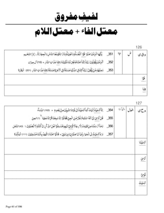 ' (!
#$ +
126
‫ی‬‫ق‬‫و‬351_‫ﺍ‬ْ‫ﻮ‬‫ﻨ‬‫;ﻣ‬‫ﻦ‬ْ‫ﻳ‬‫ﺬ‬‫ﺍﻟ‬‫ﺎ‬AB‫ﻳ‬‫ﺎ‬K‫ﻳ‬‫ﺍ‬•‫ﻗﻮ‬‫ة‬‫ﺎر‬‫ْﺤﺠ‬‫ﻟ‬‫ﺍ‬‫و‬‫ﺎس‬‫ﺍﻟﻨ‬‫ﺎ‬D‫د‬ْ‫وﻗﻮ‬‫ﺍ‬ً‫ﺎر‬‫ﻧ‬ْ‫ﻢ‬‫ﻜ‬ْ‫ﻴ‬‫ﻠ‬ْú‫ﺍ‬‫و‬ْ‫ﻢ‬‫ﻜ‬‫ﻔﺴ‬ْ§‫ﺍ‬..﴿6﴾‫ﻳﻢ‬ ْù‫ﺍﻟﺘ‬
352_‫و‬‫ﺎ‬‫ﻨ‬‫ﺑ‬ْ‫ذﻧﻮ‬‫ﺎ‬‫ﻟﻨ‬ْnْ‫ﻏ‬‫ﻓﺎ‬‫ﺎ‬‫ﻨ‬‫;ﻣ‬ۤ‫ﺎ‬‫ﻨ‬‫ﻧ‬‫ﺍ‬ۤ‫ﺎ‬‫ﻨ‬‫ﺑ‬‫ر‬‫ن‬ْ‫ﻮ‬‫ﻟ‬ْ‫ﻮ‬‫ﻘ‬L‫ﻦ‬ْ‫ﻳ‬‫ﺬ‬‫ﻟ‬‫ﺍ‬‫ﺎ‬‫ﻨ‬‫ﻗ‬‫ﺎر‬‫ﺍﻟﻨ‬‫ﺍﺏ‬‫ﺬ‬‫ﻋ‬‫ج‬﴿16﴾‫ﺍن‬‫ﻋﻤﺮ‬‫ﺁل‬
353_‫و‬ً‫ﺔ‬‫ﻨ‬‫ﺴ‬‫ﺣ‬‫ة‬Žٰ ْ‫ﺍﻻ‬8{‫و‬ً‫ﺔ‬‫ﻨ‬‫ﺴ‬‫ﺣ‬‫ﺎ‬‫ﻴ‬ْ‫ﻧ‬B‫ﺍﻟﺪ‬8{‫ﺎ‬‫;ﺗﻨ‬‫ﺂ‬‫ﻨ‬‫ﺑ‬‫ر‬‫ل‬ْ‫ﻮ‬‫ﻘ‬L ْ‫ﻦ‬‫ﻣ‬ْ‫ﻢ‬Aْ‫ﻨ‬‫ﻣ‬‫و‬‫ﺎ‬‫ﻨ‬‫ﻗ‬‫ﺎر‬‫ﺍﻟﻨ‬‫ﺍﺏ‬‫ﺬ‬‫ﻋ‬﴿201﴾‫ة‬x‫ْﺒ‬‫ﻟ‬‫ﺍ‬
‫ﺍ‬•‫ﻗﻮ‬
‫ﺎ‬‫ﻨ‬‫ﻗ‬
127
‫ی‬‫ح‬‫و‬354_ۤ‫ﺎ‬‫ﻧ‬‫ﺍ‬ۤ‫ﺎ‬‫ﻨ‬ْŒ‫ﺣ‬ْ‫و‬‫ﺍ‬ٖ‫ﮦ‬‫ﺪ‬ْ‫ﻌ‬Â •‫ﻦ‬‫ﻣ‬ ٖ ‫ﺒ‬‫وﺍﻟﻨ‬ٍ‫ح‬ْ‫ﻧﻮ‬8ٰ e‫ﺍ‬ۤ‫ﺎ‬‫ﻨ‬ْŒ‫ﺣ‬ْ‫و‬‫ﺍ‬ۤ‫ﺎ‬‫ﻤ‬‫ﻛ‬‫ﻚ‬ْ‫ﻟﻴ‬‫ﺍ‬‫ج‬﴿163﴾‫ﺂء‬‫ﺴ‬&‫ﻨ‬‫ﺍﻟ‬
355_ْ‫ﻞ‬‫ﻗ‬8óْ‫و‬‫ﺍ‬8e‫ﺍ‬‫ﻊ‬‫ﻤ‬‫ﺘ‬ْ‫ﺍﺳ‬G‫ﻧ‬‫ﺍ‬‫ﻦ‬&‫ﻣ‬ٌn§‫ﺍ‬•‫ﻮ‬‫ﺎﻟ‬‫ﻓﻘ‬ &‫ﻦ‬‫ْﺠ‬‫ﻟ‬‫ﺍ‬‫ًﺎ‬‫ﻧ‬;ْË‫ﺎ‬‫ﻨ‬ْ‫ﻌ‬‫ﻤ‬‫ﺳ‬‫ﺎ‬‫ﻧ‬‫ﺍ‬ۙ¡‫ﺎ‬ً‫ﺒ‬‫ﺠ‬‫ﻋ‬﴿1﴾‫ﺍﻟﺠﻦ‬
356_ً‫ﺎﻻ‬‫رﺟ‬‫ﻻ‬‫ﺍ‬‫ﻚ‬‫ﻠ‬ْ‫ﻗﺒ‬ ْ‫ﻦ‬‫ﻣ‬‫ﺎ‬‫ْﻨ‬‫ﻠ‬‫ﺳ‬ْ‫ر‬‫ﺍ‬ۤ‫ﺎ‬‫ﻣ‬‫و‬•8óْ‫ﻮ‬B‫ﻧ‬ْ‫ﻢ‬Aْ‫ﻟﻴ‬‫ﺍ‬‫ن‬ْ‫ﻮ‬‫ﻠﻤ‬ْ‫ﻌ‬P‫ﻻ‬ْ‫ﺘﻢ‬ْ‫ﻨ‬‫ﻛ‬ ْ‫ن‬‫ﺍ‬ ْ_&‫ﺍﻟﺬ‬‫ْﻞ‬D‫ﺍ‬‫ﺍ‬•‫ﻮ‬‫ﻠ‬ٔ‫ـــ‬ ْ‫ﻓﺴ‬‫ﻻ‬﴿43﴾‫ﻞ‬ْ‫ﺤ‬‫ﺍﻟﻨ‬
357_ْ‫ذ‬‫ﺍ‬‫و‬‫ﺖ‬ْ‫ﻴ‬‫ﺣ‬ْ‫و‬‫ﺍ‬ْ8eْ‫ﻮ‬‫ﺳ‬‫ﺮ‬‫ﺑ‬‫و‬ْ8Ù‫ﺍ‬ْ‫ﻮ‬‫ﻨ‬‫;ﻣ‬ ْ‫ن‬‫ﺍ‬‫ﻦ‬ٖ‫ﻳ‬‫ﺍر‬‫ـﻮ‬‫ْﺤ‬‫ﻟ‬‫ﺍ‬8e‫ﺍ‬‫ج‬‫ﺎ‬‫ﻨ‬‫;ﻣ‬‫ﺍ‬•‫ﻮ‬‫ﻗﺎﻟ‬‫ن‬ْ‫ﻮ‬‫ﻤ‬‫ﻠ‬ ْ‫ﺴ‬‫ﻣ‬‫ﺎ‬‫ـﻨ‬‫ﻧ‬‫ﺎ‬‫ﺑ‬ ْ‫ﺪ‬Aْ‫ﺍﺷ‬‫و‬﴿111﴾‫ة‬‫ﺪ‬Ò‫ﺂ‬‫ْﻤ‬‫ﻟ‬‫ﺍ‬
‫ﺎ‬‫ﻨ‬ْŒ‫ﺣ‬ْ‫و‬‫ﺍ‬
8óْ‫و‬‫ﺍ‬
•8óْ‫ﻮ‬B‫ﻧ‬
‫ﺖ‬ْ‫ﻴ‬‫ﺣ‬ْ‫و‬‫ﺍ‬
 