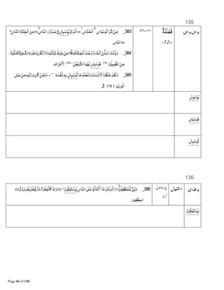 135
‫س‬‫و‬‫س‬‫و‬ٌ‫ﺔ‬َ‫ﻠ‬َ‫ﻠ‬ْ‫َﻌ‬‫ﻓ‬383_ْ‫ﻦ‬‫ﻣ‬‫ﺍس‬‫ﻮ‬ْ‫ﺳ‬‫ْﻮ‬‫ﻟ‬‫ﺍ‬ &”
‫ﺎس‬‫ـﻨ‬‫ْﺨ‬‫ﻟ‬‫ﺍ‬ۙæۙ
﴿4﴾ْ‫ی‬‫ﺬ‬‫ﺍﻟ‬‫س‬‫ﻮ‬ْ‫ﺳ‬‫ﻮ‬‫ﻳ‬ْS{‫ر‬ْ‫و‬‫ﺪ‬‫ﺻ‬ۙ‫ﺎس‬‫ﺍﻟﻨ‬﴿5﴾‫ﻦ‬‫ﻣ‬‫ﺔ‬‫ﻨ‬‫ْﺠ‬‫ﻟ‬‫ﺍ‬‫ﺎس‬‫ﺍﻟﻨ‬‫و‬
﴿6﴾‫ﺎس‬‫ﺍﻟﻨ‬
384_‫م‬‫ٰد‬‫ﺎ‬K‫ﻳ‬‫و‬ْ‫ﻦ‬‫ﻜ‬ْ‫ﺍﺳ‬‫ﺖ‬ْ‫ﻧ‬‫ﺍ‬‫ﻚ‬‫ﺟ‬ْ‫و‬‫ز‬‫و‬‫ﺔ‬‫ـﻨ‬‫ْﺠ‬‫ﻟ‬‫ﺍ‬‫ﻼ‬4‫ﻓـ‬ْ‫ﻦ‬‫ﻣ‬‫ﺚ‬ْ‫ﻴ‬‫ﺣ‬‫ﺎ‬‫ْﺘﻤ‬‫ﺌ‬‫ﺷ‬‫ﻻ‬‫و‬‫ﺎ‬‫ﺑ‬ ْxP‫ﮦ‬‫ﺬ‬ٰD‫ة‬‫ﺮ‬‫ﺠ‬‫ﺍﻟﺸ‬‫ﺎ‬‫ﻧ‬ْ‫ﻮ‬‫ﻜ‬‫ﻓﺘ‬
‫ﻦ‬‫ﻣ‬ْ ‫ﻤ‬‫ﻠ‬=‫ﻈ‬‫ﺍﻟ‬﴿19﴾
‫س‬‫ﻮ‬ْ‫ﺳ‬‫ﻓﻮ‬‫ﺎ‬‫ﻤ‬A‫ﻟ‬‫ﻦ‬ٰ‫ﻄ‬ْ‫ﻴ‬‫ﺍﻟﺸ‬..﴿20﴾
‫ﺍف‬ ْ’ ْ‫ﺍﻷ‬
385_‫ﺎ‬‫ﻣ‬‫ﻠﻢ‬ْ‫ﻌ‬§‫و‬‫ﺎن‬‫ﺴ‬ْ§ ْ‫ﺍﻻ‬‫ﺎ‬‫ﻨ‬ْ‫ﻘ‬‫ﻠ‬‫ﺧ‬ ْ‫ﺪ‬‫ﻟﻘ‬‫و‬‫س‬‫ﻮ‬ْ‫ﺳ‬‫ﻮ‬‫ﺗ‬G‫ْﺴ‬‫ﻔ‬§ٖG‫ﺑ‬ۖ‫ج‬‫ﻞ‬ْ‫ﺒ‬‫ﺣ‬ ْ‫ﻦ‬‫ﻣ‬Gْ‫ﻟﻴ‬‫ﺍ‬‫ﺏ‬ ْË‫ﺍ‬‫ﻦ‬ْ‫ﺤ‬‫ﻧ‬‫و‬
‫ﺪ‬ْ‫ﻳ‬‫ر‬‫ْﻮ‬‫ﻟ‬‫ﺍ‬﴿16﴾ٓ‫ق‬
‫س‬‫ﻮ‬ْ‫ﺳ‬‫ﻮ‬‫ﻳ‬
‫س‬‫ﻮ‬ْ‫ﺳ‬‫ﻓﻮ‬
‫س‬‫ﻮ‬ْ‫ﺳ‬‫ﻮ‬‫ﺗ‬
136
‫ی‬‫ف‬‫و‬386_ۙ ْ ‫ﻔ‬&‫ﻔ‬‫ﻄ‬‫ْﻤ‬‫ﻠ‬&‫ﻟ‬ٌ‫ﻞ‬ْ‫ﻳ‬‫و‬﴿1﴾‫ﻦ‬ْ‫ﻳ‬‫ﺬ‬‫ﺍﻟ‬‫ذﺍ‬‫ﺍ‬‫ﺍ‬ْ‫ﻮ‬‫ﺎﻟ‬‫ﺘ‬ْ‫ﻛ‬Ð89‫ﻋ‬‫ﺎس‬‫ﺍﻟﻨ‬‫ن‬ْ‫ﻓﻮ‬ْ‫ﻮ‬‫ﺘ‬ ْ‫ﺴ‬Lۖ◌﴿2﴾ؕ‫ن‬ْ‫و‬Îْ‫ﺨ‬‫ﻳ‬ْ‫ﻢ‬Dْ‫ﻧﻮ‬‫وز‬ْ‫و‬‫ﺍ‬ْ‫ﻢ‬Dْ‫ﻮ‬‫ﺎﻟ‬ ‫ذﺍ‬‫ﺍ‬‫و‬﴿3﴾
‫ﺍﻟﻤﻄﻔﻔ‬
‫ن‬ْ‫ﻓﻮ‬ْ‫ﻮ‬‫ﺘ‬ ْ‫ﺴ‬L
 