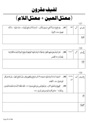 (!
(#$ + ! )
137
‫ی‬‫و‬‫ط‬387_‫م‬ْ‫ﻮ‬‫ﻳ‬ْ‫ى‬‫ﻮ‬ْ‫ـﻄ‬‫ﻧ‬‫ﺘﺐ‬‫ْﻜ‬‫ﻠ‬‫ﻟ‬ &‫ﻞ‬‫ﺠ‬ &‫ﺍﻟﺴ‬ &‫ـﻰ‬‫ﻄ‬‫ﻛ‬‫ﺂء‬‫ﻤ‬‫ﺍﻟﺴ‬‫ط‬‫ﮦ‬‫ﺪ‬ْ‫ﻌﻴ‬B§ ٍ‫ْﻖ‬‫ﻠ‬‫ﺧ‬‫ول‬‫ﺍ‬ۤ‫ﺎ‬‫ْﻧ‬‫ﺍ‬‫ﺪ‬‫ﺑ‬‫ﺎ‬‫ﻤ‬‫ﻛ‬‫ط‬‫ﺎ‬‫ﻨ‬ْŒ‫ﻠ‬‫ﻋ‬‫ﺍ‬ً‫ﺪ‬ْ‫ﻋ‬‫و‬‫ط‬‫ﺎ‬‫ﻨ‬‫ﻛ‬‫ﺎ‬‫ﻧ‬‫ﺍ‬
ْ ‫ﻌﻠ‬ٰ‫ﻓ‬﴿104﴾‫ﺂء‬‫ﻴ‬Íْ‫ﻧ‬ ْ‫ﺍﻷ‬
ْ‫ى‬‫ﻮ‬ْ‫ـﻄ‬‫ﻧ‬
138
‫ی‬‫و‬‫غ‬388_‫ﺎ‬‫ﻨ‬ْ‫ﻳ‬‫ْﻮ‬‫ﻏ‬‫ﺍ‬‫ﻦ‬ْ‫ﻳ‬‫ﺬ‬‫ﺍﻟ‬‫ۤء‬‫ﻻ‬‫ﺆ‬KD‫ﺎ‬‫ﻨ‬‫ﺑ‬‫ر‬‫ل‬ْ‫ﻮ‬‫ْﻘ‬‫ﻟ‬‫ﺍ‬‫ﻢ‬Aْ‫ﻠﻴ‬‫ﻋ‬‫ﻖ‬‫ﺣ‬‫ﻦ‬ْ‫ﻳ‬‫ﺬ‬‫ﺍﻟ‬‫ﻗﺎل‬‫ج‬
‫ﺎ‬‫ﻤ‬‫ﻛ‬ْ‫ﻢ‬Aٰ‫ﻨ‬ْ‫ﻳ‬‫ْﻮ‬‫ﻏ‬‫ﺍ‬‫ﺎ‬‫ﻨ‬ْ‫ﻳ‬‫ﻏﻮ‬‫ج‬
‫ﻚ‬ْ‫ﻟﻴ‬‫ﺍ‬ۤ‫ﺎ‬‫ْﻧ‬‫ﺍ‬‫ـﺮ‬‫ﺒ‬‫ﺗ‬‫ﺎ‬‫ﺎﻧ‬‫ﻳ‬‫ﺍ‬‫ﺍ‬•‫ﺎﻧﻮ‬ ‫ﺎ‬‫ﻣ‬
‫ن‬ْ‫و‬‫ﺪ‬‫ﺒ‬ْ‫ﻌ‬L﴿63﴾‫ﺺ‬‫ﺼ‬‫ْﻘ‬‫ﻟ‬‫ﺍ‬
‫ﺎ‬‫ﻨ‬ْ‫ﻳ‬‫ﻏﻮ‬
139
‫ی‬‫ی‬ ‫ع‬389_ْ‫ﻟﻢ‬‫و‬‫ض‬ْ‫ر‬ ْ‫ﺍﻻ‬‫و‬‫ﺕ‬ٰ‫ﻮ‬ٰ‫ﻤ‬‫ﺍﻟﺴ‬‫ﻠﻖ‬‫ﺧ‬ ْ‫ى‬‫ﺬ‬‫ﺍﻟ‬‫ﺍﷲ‬‫ن‬‫ﺍ‬‫ﺍ‬ْ‫و‬‫ﺮ‬‫ﻳ‬ْ‫ﻟﻢ‬‫و‬‫ﺍ‬8ْ·‫ﻳ‬8ٰ Êْ‫ﻮ‬‫ْﻤ‬‫ﻟ‬‫ﺍ‬‫ۦ‬SْíB‫ﻳ‬ ْ‫ن‬‫ﺍ‬SK 9‫ﻋ‬ٍ‫ر‬‫ﺪ‬ٰ‫ﻘ‬Â‫ﻦ‬A‫ْﻘ‬‫ﻠ‬‫ﺨ‬‫ﺑ‬‫ط‬&‫ﻞ‬ 8ٰ 9‫ﻋ‬G‫ﻧ‬‫ﺍ‬8K 9‫ﺑ‬
ٌ‫ﺮ‬ْ‫ﻳ‬‫ﻗﺪ‬ٍ‫ء‬ْ12﴿33﴾‫ﺎف‬‫ﻘ‬ْ‫ﺣ‬ ْ‫ﺍﻷ‬
390_‫ﺎ‬‫ﻨ‬ْŒŒ‫ﻓﻌ‬‫ﺍ‬‫ْﻖ‬‫ﻠ‬‫ـ‬‫ْﺨ‬‫ﻟ‬‫ﺎ‬‫ﺑ‬‫ول‬ ْ‫ﺍﻻ‬‫ط‬ْ‫ﻞ‬‫ﺑ‬ْ‫ﻢ‬Dْ8{ٍ‫ﺲ‬ْ‫ﻟﺒ‬ْ‫ﻦ‬&‫ﻣ‬ٍ‫ْﻖ‬‫ﻠ‬‫ﺧ‬ٍ‫ﺪ‬ْ‫ﻳ‬‫ﺪ‬‫ﺟ‬﴿15﴾ْ‫ﺪ‬‫ﻟﻘ‬‫و‬‫ﺎ‬‫ﻨ‬ْ‫ﻘ‬‫ﻠ‬‫ﺧ‬‫ﺎن‬‫ﺴ‬ْ§ ْ‫ﺍﻻ‬‫ﻠﻢ‬ْ‫ﻌ‬§‫و‬‫ﺎ‬‫ﻣ‬‫س‬‫ﻮ‬ْ‫ﺳ‬‫ﻮ‬‫ﺗ‬
ٖG‫ﺑ‬G‫ْﺴ‬‫ﻔ‬§ۖ‫ج‬‫ﻦ‬ْ‫ﺤ‬‫ﻧ‬‫و‬‫ﺏ‬ ْË‫ﺍ‬Gْ‫ﻟﻴ‬‫ﺍ‬ْ‫ﻦ‬‫ﻣ‬‫ﻞ‬ْ‫ﺒ‬‫ﺣ‬‫ﺪ‬ْ‫ﻳ‬‫ر‬‫ْﻮ‬‫ﻟ‬‫ﺍ‬﴿16﴾
8ْ·‫ﻳ‬
‫ﺎ‬‫ﻨ‬ْŒŒ‫ﻓﻌ‬‫ﺍ‬
 