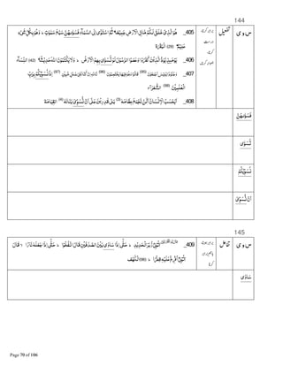 144
‫ی‬‫و‬‫س‬405_‫ﺎ‬ً‫ﻌ‬ْ‫ﻴ‬‫ﻤ‬‫ﺟ‬‫ض‬ْ‫ر‬ ْ‫ﺍﻻ‬8{‫ﺎ‬‫ﻣ‬ْ‫ﻢ‬‫ﻟـﻜ‬‫ﻠﻖ‬‫ﺧ‬ ْ‫ى‬‫ﺬ‬‫ﺍﻟ‬‫ﻮ‬D‫ﺂء‬‫ﻤ‬‫ﺍﻟﺴ‬8e‫ﺍ‬‫ى‬K‫ﻮ‬‫ﺘ‬ْ‫ﺍﺳ‬‫ﻢ‬‫ﺛ‬‫ﻦ‬AÇ=‫ﻮ‬‫ﻓﺴ‬ٍ‫ﺕ‬ٰ‫ﻮ‬ٰ‫ﻤ‬‫ﺳ‬‫ﻊ‬ْ‫ﺒ‬‫ﺳ‬‫ط‬ٍ‫ء‬ْ12 &‫ﻞ‬4‫ﺑ‬‫ﻮ‬D‫و‬
ٌ‫ﻢ‬ْ‫ﻴ‬‫ﻠ‬‫ﻋ‬﴿29﴾‫ة‬x‫ْﺒ‬‫ﻟ‬‫ﺍ‬
406_ْ‫ﻟﻮ‬‫ل‬ْ‫ﻮ‬‫ﺍﻟﺮﺳ‬‫ﺍ‬‫ﻮ‬‫ﺼ‬‫ﻋ‬‫و‬‫ﺍ‬ْ‫و‬n‫ﻛ‬‫ﻦ‬ْ‫ﻳ‬‫ﺬ‬‫ﺍﻟ‬B‫د‬‫ﻮ‬‫ﻳ‬ٍ‫ﺬ‬ٕJ‫ﻣ‬ْ‫ﻮ‬‫ﻳ‬‫ى‬=‫ﻮ‬‫ﺴ‬P‫ض‬ْ‫ر‬ ْ‫ﺍﻻ‬‫ﻢ‬A‫ﺑ‬‫ط‬‫ﺎ‬ً‫ﺜ‬‫ـ‬ْ‫ﻳ‬‫ﺪ‬‫ﺣ‬‫ﺍﷲ‬‫ن‬ْ‫ﻮ‬‫ﺘﻤ‬ْ‫ﻜ‬‫ﻳ‬‫ﻻ‬‫و‬﴿42﴾‫ﺂء‬‫ﺴ‬&‫ﻨ‬‫ﺍﻟ‬
407_‫د‬ْ‫ﻮ‬‫ﻨ‬‫ﺟ‬‫و‬‫ﺲ‬ْ‫ﻴ‬‫ﻠ‬ْ‫ﺑ‬‫ﺍ‬‫ن‬ْ‫ﻮ‬‫ﻌ‬‫ﻤ‬ْ‫ﺟ‬‫ﺍ‬﴿95﴾
‫ﺍ‬ْ‫ﻮ‬‫ﻗﺎﻟ‬ْ‫ﻢ‬D‫و‬‫ﺎ‬Aْ‫ﻓﻴ‬‫ن‬ْ‫ﻮ‬‫ﺼﻤ‬‫ْﺘ‬‫ﺨ‬‫ﻳ‬﴿96﴾
‫ﺎﷲ‬‫ﺗ‬ْ‫ن‬‫ﺍ‬‫ﺎ‬‫ﻨ‬‫ﻛ‬ْ8ò‫ﻟ‬ٍ‫ﻞ‬ٰ‫ﻠ‬‫ﺿ‬ٍ ْ ‫ﺒ‬B‫ﻣ‬﴿97﴾
ْ‫ذ‬‫ﺍ‬ْ‫ﻢ‬‫ﻜ‬ْ‫ﻳ‬&‫ﻮ‬‫ﺴ‬§&‫ﺏ‬‫ﺮ‬‫ﺑ‬
ْ ‫ﻠﻤ‬ٰ‫ﻌ‬ْ‫ﻟ‬‫ﺍ‬﴿98﴾
‫ﺁء‬‫ﺮ‬‫ﻌ‬ B‫ﺍﻟﺸ‬
408_‫ﺴ‬ْ§ ْ‫ﺍﻻ‬‫ﺐ‬‫ﺴ‬ْ‫ﺤ‬‫ﻳ‬‫ﺍ‬G‫ﺎﻣ‬‫ﻋﻈ‬‫ﻊ‬‫ﻤ‬ْ‫ﺠ‬‫ﻧ‬ ْ‫ﻦ‬‫ﻟ‬‫ﺍ‬‫ﺎن‬﴿3﴾
8ٰ 9‫ﺑ‬‫ﻦ‬ْ‫ﻳ‬‫ﺪر‬ٰ‫ﻗ‬8K 9‫ﻋ‬ْ‫ن‬‫ﺍ‬‫&ى‬‫ﻮ‬‫ﺴ‬B§G‫ﺎﻧ‬‫ﻨ‬‫ﺑ‬﴿4﴾
‫ﺔ‬‫ﺎﻣ‬‫ﺍﻟﻘﻴ‬
‫ﻦ‬AÇ=‫ﻮ‬‫ﻓﺴ‬
‫ى‬=‫ﻮ‬‫ﺴ‬P
ْ‫ﻢ‬‫ﻜ‬ْ‫ﻳ‬&‫ﻮ‬‫ﺴ‬§
ْ‫ن‬‫ﺍ‬‫&ى‬‫ﻮ‬‫ﺴ‬B§
145
‫ی‬‫و‬‫س‬409_َ‫ﻗﺎل‬ ُ ْ‫ﲔ‬َ‫ﻧ‬ْ‫َﺮ‬‫ﻘ‬ْ‫ﻟ‬‫وا‬ُ‫ذ‬
‫ﺪ‬ْ‫ﻳ‬‫ﺪ‬‫ْﺤ‬‫ﻟ‬‫ﺍ‬‫ﺮ‬‫زﺑ‬ْ8¹ْ‫ﻮ‬‫;ﺗ‬‫ط‬‫ذﺍ‬‫ﺍ‬1È½‫ﺣ‬‫ى‬ٰ‫ﺎو‬‫ﺳ‬‫ﺍ‬ْ‫ـﻔﺨﻮ‬ْ‫ﻧ‬‫ﺍ‬‫ﻗﺎل‬ ْ ‫ﻓ‬‫ﺪ‬‫ﺍﻟﺼ‬ ْ ‫ﺑ‬‫ط‬‫ﺍ‬ً‫ﺎر‬‫ﻧ‬G‫ﻠ‬‫ﻌ‬‫ﺟ‬‫ذﺍ‬‫ﺍ‬1È½‫ﺣ‬‫ﻻ‬‫ﻗﺎل‬
‫ﺍ‬ًْ ‫ﻗ‬Gْ‫ﻠﻴ‬‫ﻋ‬ْ‫غ‬ ْ•‫ﺍ‬•8¹ْ‫ﻮ‬‫;ﺗ‬‫ط‬﴿96﴾‫ﻒ‬ْA‫ْﻜ‬$‫ﺍ‬
‫ى‬ٰ‫ﺎو‬‫ﺳ‬
 