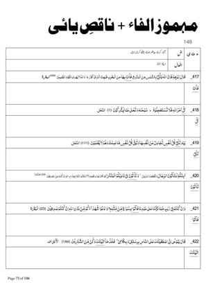 + * +,%&
148
‫ء‬‫ی‬‫ت‬
417_‫ﺍﷲ‬‫ن‬‫ﻓﺎ‬‫ﻢ‬ٖDٰ‫ﺮ‬ْ‫ﺑ‬‫ﺍ‬‫ﻗﺎل‬ْ
ِ4ْ‫ﺎ‬َ‫ﻳ‬‫ق‬ ْ³‫ْﻤ‬‫ﻟ‬‫ﺍ‬‫ﻦ‬‫ﻣ‬‫ﺲ‬ْ‫ﻤ‬‫ﺎﻟﺸ‬‫ﺑ‬‫ﺕ‬ْ‫ﺎ‬‫ﻓ‬‫ﺎ‬A‫ﺑ‬n‫ﻛ‬ ْ‫ى‬‫ﺬ‬‫ﺍﻟ‬‫ﺖ‬A‫ﻓﺒ‬‫ﺏ‬‫ﺮ‬ْ‫ﻐ‬‫ْﻤ‬‫ﻟ‬‫ﺍ‬‫ﻦ‬‫ﻣ‬‫ط‬‫ﻻ‬‫ﺍﷲ‬‫و‬ْ ‫ﻤ‬‫ﻠ‬=‫ﺍﻟﻈ‬‫م‬ْ‫ﻮ‬‫ْﻘ‬‫ﻟ‬‫ﺍ‬‫ﺪى‬ْA‫ﻳ‬﴿258﴾
‫ة‬x‫ﺍﻟﺒ‬
‫ﺕ‬ْ‫ﺎ‬‫ﻓ‬
418_8K Ê‫ﺍ‬‫ﮦ‬ْ‫ﻮ‬‫ﻠ‬‫ﺠ‬ْ‫ﻌ‬‫ﺘ‬ ْ‫ﺴ‬P‫ﻓﻼ‬‫ﺍﷲ‬‫ﺮ‬ْ‫ﻣ‬‫ﺍ‬‫ط‬‫ن‬ْ‫ﻮ‬‫ﻛ‬ ْ³L‫ﺎ‬‫ﻤ‬‫ﻋ‬8ٰ 9ٰ‫ﻌ‬P‫و‬G‫ﻨ‬ٰ‫ﺤ‬ْ‫ﺒ‬‫ﺳ‬﴿1﴾‫ﻞ‬ْ‫ﺤ‬‫ﺍﻟﻨ‬
8K Ê‫ﺍ‬
419_‫م‬ْ‫ﻮ‬‫ﻳ‬ْ8Êْ‫ﺎ‬‫ﺗ‬‫ن‬ْ‫ﻮ‬‫ﻠﻤ‬ْ‫ﻈ‬‫ﻳ‬‫ﻻ‬ْ‫ﻢ‬D‫و‬ ْ‫ﻠﺖ‬‫ﻤ‬‫ﻋ‬‫ﺎ‬‫ﻣ‬ ٍ‫ْﺲ‬‫ﻔ‬§B‫ﻞ‬ 8= {‫ﻮ‬‫ﺗ‬‫و‬‫ﺎ‬A‫ْﺴ‬‫ﻔ‬§ ْ‫ﻦ‬‫ﻋ‬‫ﺎدل‬‫ﺠ‬‫ﺗ‬ ٍ‫ْﺲ‬‫ﻔ‬§B‫ﻞ‬﴿111﴾‫ﻞ‬ْ‫ﺤ‬‫ﺍﻟﻨ‬
ْ8Êْ‫ﺎ‬‫ﺗ‬
420_‫ﺎل‬‫&ﺟ‬‫ﺮ‬‫ﺍﻟ‬‫ن‬ْ‫ﻮ‬‫ﺗ‬ْ‫ﺎ‬‫ﻟـﺘ‬ْ‫ﻢ‬‫ﻜ‬‫ﻨ‬ ٕÇ‫ﺍ‬‫ﻞ‬ْ‫ﻴ‬Í‫ﺍﻟﺴ‬‫ن‬ْ‫ﻮ‬‫ﻌ‬‫ﻄ‬ْ‫ﻘ‬P‫و‬
‫ﻻ‬
‫و‬‫ن‬ْ‫ﻮ‬‫ﺗ‬ْ‫ﺎ‬‫ﺗ‬ْS{Óْ‫ﻨ‬‫ْﻤ‬‫ﻟ‬‫ﺍ‬‫ﻢ‬‫ﻜ‬ْ‫ﻳ‬‫ﺎد‬‫ﻧ‬‫ط‬
‫ﺎن‬ ‫ﺎ‬‫ﻓﻤ‬ْ ‫ﺪﻗ‬ =‫ﺍﻟﺼ‬‫ﻦ‬‫ﻣ‬‫ﺖ‬ْ‫ﻨ‬‫ﻛ‬ ْ‫ن‬‫ﺍ‬‫ﺍﷲ‬‫ﺍﺏ‬‫ﺬ‬‫ﻌ‬Â‫ﺎ‬‫ﻨ‬ƒْÒ‫ﺍ‬‫ﻗﺎﻟﻮﺍ‬ ْ‫ﺍن‬ۤ‫ﻻ‬‫ﺍ‬ ٖۤG‫ﻣ‬ْ‫ﻗﻮ‬‫ﺍﺏ‬‫ﻮ‬‫ﺟ‬
﴿29﴾‫ﺕ‬ْ‫ﻮ‬‫ﺒ‬‫ﻜ‬ْ‫ﻨ‬‫ْﻌ‬‫ﻟ‬‫ﺍ‬
‫ن‬ْ‫ﻮ‬‫ﺗ‬ْ‫ﺎ‬‫ﺗ‬
421_‫ﺎ‬‫ﺪﻧ‬ْ‫ﺒ‬‫ﻋ‬8ٰ 9‫ﻋ‬‫ﺎ‬‫ْﻨ‬‫ﻟ‬‫ﺰ‬‫ﻧ‬‫ﺎ‬‫ﻤ‬&‫ﻣ‬ ٍ‫ﺐ‬ْ‫ﻳ‬‫ر‬ْ8{ْ‫ﺘﻢ‬ْ‫ﻨ‬‫ﻛ‬ ْ‫ن‬‫ﺍ‬‫و‬‫ﺍ‬ْ‫ﻮ‬‫ﺗ‬ْ‫ﺎ‬‫ﻓ‬ٖG‫ﻠ‬ْ‫ﺜ‬&‫ﻣ‬ ْ‫ﻦ‬&‫ﻣ‬ٍ‫ة‬‫ر‬ْ‫ﻮ‬‫ﺴ‬Â‫ﺍ‬ْ‫ﻮ‬‫ﻋ‬ْ‫د‬‫ﺍ‬‫و‬ْ ‫ﺪﻗ‬ ٰ‫ﺻ‬ْ‫ﺘﻢ‬ْ‫ﻨ‬‫ﻛ‬ ْ‫ن‬‫ﺍ‬‫ﺍﷲ‬‫ن‬ْ‫و‬‫د‬ ْ‫ﻦ‬&‫ﻣ‬ْ‫ﻢ‬‫ﻛ‬‫ﺁء‬‫ﺪ‬A‫ﺷ‬﴿23﴾‫ة‬x‫ْﺒ‬‫ﻟ‬‫ﺍ‬
‫ﺍ‬ْ‫ﻮ‬‫ﺗ‬ْ‫ﺎ‬‫ﻓ‬
422_ْ8ü‫ﻼ‬4‫ﺑ‬‫و‬ْ1½ٰ‫ﻠ‬ٰ‫ﺳ‬‫ﺮ‬‫ﺑ‬‫ﺎس‬‫ﺍﻟﻨ‬89‫ﻋ‬‫ﺘﻚ‬ْŒ‫ﻔ‬‫ﻄ‬ ْ‫ﺍﺻ‬8d ¹‫ﺍ‬1K¸ْ‫ﻮ‬‫ﻤ‬ٰ‫ﻳ‬‫ﻗﺎل‬ۖۤ‫ﺎ‬‫ﻣ‬ ْ‫ﻓﺨﺬ‬‫ﺘﻚ‬ْŒ‫;ﺗ‬‫ﻦ‬ْ‫ﻳ‬Ó =‫ﺍﻟﺸ‬‫ﻦ‬&‫ﻣ‬ ْ‫ﻦ‬‫ﻛ‬‫و‬﴿144﴾‫ﺍف‬ ْ’ ْ‫ﺍﻷ‬
‫ﺘﻚ‬ْŒ‫;ﺗ‬
 