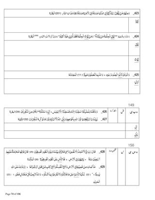 423_‫ﺂ‬‫ﻨ‬‫ﺑ‬‫ر‬‫ل‬ْ‫ﻮ‬‫ﻘ‬L ْ‫ﻦ‬‫ﻣ‬ْ‫ﻢ‬Aْ‫ﻨ‬‫ﻣ‬‫و‬‫ﺎ‬َ‫ﻨ‬ِ‫ﺗ‬ٰ‫ا‬‫ﺎر‬‫ﺍﻟﻨ‬‫ﺍﺏ‬‫ﺬ‬‫ﻋ‬‫ﺎ‬‫ﻨ‬‫ﻗ‬‫و‬ً‫ﺔ‬‫ﻨ‬‫ﺴ‬‫ﺣ‬‫ة‬Žٰ ْ‫ﺍﻻ‬8{‫و‬ً‫ﺔ‬‫ﻨ‬‫ﺴ‬‫ﺣ‬‫ﺎ‬‫ﻴ‬ْ‫ﻧ‬B‫ﺍﻟﺪ‬8{﴿201﴾‫ة‬x‫ْﺒ‬‫ﻟ‬‫ﺍ‬
‫ﺎ‬َ‫ﻨ‬ِ‫ﺗ‬ٰ‫ا‬
424_‫ﺍﷲ‬‫و‬ٌ‫ﻊ‬‫ﺍﺳ‬‫و‬ٌ‫ﻢ‬ْ‫ﻴ‬‫ﻠ‬‫ﻋ‬﴿268﴾
8Êْ‫ﺆ‬‫ﻳ‬‫ﺔ‬‫ﻤ‬ْ‫ﻜ‬‫ْﺤ‬‫ﻟ‬‫ﺍ‬ْ‫ﻦ‬‫ﻣ‬‫ﺂء‬‫ﺸ‬L‫ج‬
ْ‫ﻦ‬‫ﻣ‬‫و‬‫ﺕ‬ْ‫ﺆ‬B‫ﻳ‬‫ﺔ‬‫ﻤ‬ْ‫ﻜ‬‫ْﺤ‬‫ﻟ‬‫ﺍ‬ْ‫ﺪ‬‫ﻓﻘ‬ْ‫و‬‫ا‬‫ﺍ‬ًjْ ‫ﺧ‬‫ﺍ‬ًjْ ‫ﺜ‬‫ﻛ‬‫ط‬
‫ﺎ‬‫ﻣ‬‫و‬_‫ﺬ‬‫ﻳ‬ۤ‫ﻻ‬‫ﺍ‬‫ﻮﺍ‬‫ﺍوﻟ‬‫ﺎﺏ‬‫ْﺒ‬‫ﻟ‬ ْ‫ﺍﻻ‬﴿269﴾
‫ة‬x‫ْﺒ‬‫ﻟ‬‫ﺍ‬
8Êْ‫ﺆ‬‫ﻳ‬
‫ﺕ‬ْ‫ﺆ‬B‫ﻳ‬
425_‫ﻦ‬ْ‫ﻳ‬‫ﺬ‬‫ﺍﻟ‬‫و‬‫ﻮﺍ‬‫ﺗ‬ْ‫و‬‫ﺍ‬ٍ‫ﺖ‬ٰ‫ﺟ‬‫ر‬‫د‬‫ْﻢ‬‫ﻠ‬‫ْﻌ‬‫ﻟ‬‫ﺍ‬‫ط‬ٌjْ ‫ﺒ‬‫ﺧ‬‫ن‬ْ‫ﻮ‬‫ﻠ‬‫ﻤ‬ْ‫ﻌ‬P‫ﺎ‬‫ﻤ‬‫ﺑ‬‫ﺍﷲ‬‫و‬﴿11﴾‫ﻟﺔ‬‫ﺎد‬‫ﺠ‬‫ْﻤ‬‫ﻟ‬‫ﺍ‬
‫ﻮﺍ‬‫ﺗ‬ْ‫و‬‫ﺍ‬
149
‫ء‬‫ی‬‫ب‬426_K‫ﻠ‬‫ْﻤ‬‫ﻠ‬‫ﻟ‬‫ﺎ‬‫ْﻨ‬‫ﻠ‬‫ﻗ‬ْ‫ذ‬‫ﺍ‬‫و‬‫ﺔ‬‫ٕﻜ‬J‫ﺍ‬ْ‫و‬‫ﺪ‬‫ﺠ‬ْ‫ﺍﺳ‬‫م‬‫د‬ٰ‫ﻻ‬‫ﺍ‬±‫و‬‫ﺪ‬‫ﺠ‬‫ﻓﺴ‬ۤ‫ﻻ‬‫ﺍ‬‫ﺲ‬ْ‫ﻴ‬‫ﻠ‬ْ‫ﺑ‬‫ﺍ‬‫ط‬8ٰ Ù‫ﺍ‬jkْ‫ﻜ‬‫ﺘ‬ْ‫ﺍﺳ‬‫و‬‫ﻦ‬ْ‫ﻳ‬nٰ‫ﻜ‬ْ$‫ﺍ‬‫ﻦ‬‫ﻣ‬‫ﺎن‬ ‫و‬﴿34﴾‫ة‬x‫ﺍﻟﺒ‬
427_‫و‬ْ‫ﻢ‬AD‫ﺍ‬‫ْﻮ‬‫ﻓ‬‫ﺎ‬‫ﺑ‬‫ﺍﷲ‬‫ر‬ْ‫ﻧﻮ‬‫ﺍ‬ْ‫ــﻮ‬ٔ‫ﻔــ‬ْ‫ﻄ‬B‫ﻳ‬ ْ‫ن‬‫ﺍ‬‫ن‬ْ‫و‬‫ﺪ‬ْ‫ﻳ‬‫ﺮ‬‫ﻳ‬8Ùْ‫ﺎ‬‫ﻳ‬‫ﺍﷲ‬‫ن‬ْ‫و‬nٰ‫ﻜ‬‫ْـ‬‫ﻟ‬‫ﺍ‬‫ﮦ‬_ْ‫ﻟﻮ‬‫و‬‫ﮦ‬‫ر‬ْ‫ﻧﻮ‬‫ﺘﻢ‬B‫ﻳ‬ ْ‫ن‬‫ﺍ‬ۤ‫ﻻ‬‫ﺍ‬﴿32﴾‫ﺔ‬‫ﺑ‬ْ‫ﻮ‬‫ﺍﻟﺘ‬
8ٰ Ù‫ﺍ‬
8Ùْ‫ﺎ‬‫ﻳ‬
150
‫ی‬ ‫س‬‫ء‬428_‫ﻗﺎل‬&‫ﺏ‬‫ر‬ْ8d ¹‫ﺍ‬ۤ‫ﻻ‬‫ﻚ‬‫ﻠ‬ْ‫ﻣ‬‫ﺍ‬‫ﻻ‬‫ﺍ‬ْ1Õْ‫ﻔ‬§ْ8 ‫ﺍ‬‫و‬ْ‫ق‬ ْ•‫ﻓﺎ‬‫ﺎ‬‫ـﻨ‬‫ﻨ‬ْŒ‫ﺑ‬ْ ‫ﺑ‬‫و‬‫م‬ْ‫ﻮ‬‫ْـﻘ‬‫ﻟ‬‫ﺍ‬ْ ‫ﻘ‬‫ﺴ‬ٰ‫ﻔ‬ْ‫ﻟ‬‫ﺍ‬﴿25﴾‫ﻗﺎل‬‫ﺎ‬A‫ﻧ‬‫ﻓﺎ‬ٌ‫ﺔ‬‫ﻣ‬ù‫ﻣ‬ْ‫ﻢ‬Aْ‫ﻠﻴ‬‫ﻋ‬
ْ ‫ﻌ‬Âْ‫ر‬‫ﺍ‬ً‫ﺔ‬‫ﻨ‬‫ﺳ‬‫ج‬‫ن‬ْ‫ﻮ‬Aْ‫ﻴ‬ƒ‫ﻳ‬8{‫ض‬ْ‫ر‬ ْ‫ﺍﻻ‬‫ط‬‫ﻓﻼ‬‫س‬ْ‫ﺎ‬‫ﺗ‬89‫ﻋ‬‫م‬ْ‫ﻮ‬‫ْﻘ‬‫ﻟ‬‫ﺍ‬ْ ‫ﻘ‬‫ﺴ‬ٰ‫ﻔ‬ْ‫ﻟ‬‫ﺍ‬﴿26﴾‫ة‬‫ﺪ‬Ò‫ﺂ‬‫ْﻤ‬‫ﻟ‬‫ﺍ‬
429_ۤ‫ﺎ‬‫ﻣ‬‫ﺎﺏ‬‫ﺻ‬‫ﺍ‬ْ‫ﻦ‬‫ﻣ‬ٍ‫ﺔ‬‫ﺒ‬ْŒ‫ﺼ‬B‫ﻣ‬8{‫ض‬ْ‫ر‬ ْ‫ﺍﻻ‬‫ﻻ‬‫و‬•8{ْ‫ﻢ‬‫ﻜ‬‫ﻔﺴ‬ْ§‫ﺍ‬‫ﻻ‬‫ﺍ‬ْ8{ٍ‫ﺐ‬ٰ‫ﺘ‬‫ﻛ‬ْ‫ﻦ‬&‫ﻣ‬‫ﻞ‬ْ‫ﻗﺒ‬ْ‫ن‬‫ﺍ‬‫ﺎ‬D‫ﺍ‬‫ـﺮ‬ْ‫ﺒ‬‫ﻧ‬‫ط‬‫ن‬‫ﺍ‬ٰ‫ذ‬‫ﻚ‬‫ﻟ‬89‫ﻋ‬‫ﺍﷲ‬
ٌjْ ‫ﺴ‬L‫ج‬ۖ﴿22﴾‫ﻼ‬ْ‫ﻴ‬‫ـﻜ‬&‫ﻟ‬‫ﺍ‬ْ‫ﻮ‬‫ﺳ‬ْ‫ﺎ‬‫ﺗ‬8ٰ 9‫ﻋ‬‫ﺎ‬‫ﻣ‬ْ‫ﻢ‬‫ﻜ‬‫ﻓﺎﺗ‬‫ﻻ‬‫و‬‫ﺍ‬ْ‫ﻮ‬‫ﺣ‬ ْnPۤ‫ﺎ‬‫ﻤ‬‫ﺑ‬ْ‫ﻢ‬‫ﻜ‬Jٰ‫ﺗ‬;‫ط‬‫ﺍﷲ‬‫و‬‫ﻻ‬B‫ﺤﺐ‬‫ﻳ‬‫ﻞ‬ٍ‫ل‬‫ﺎ‬‫ْﺘ‬‫ﺨ‬‫ﻣ‬‫ر‬ْ‫ﻓﺨﻮ‬‫ﻻ‬﴿23﴾
‫ﺪ‬ْ‫ﻳ‬‫ﺪ‬‫ْﺤ‬‫ﻟ‬‫ﺍ‬
 