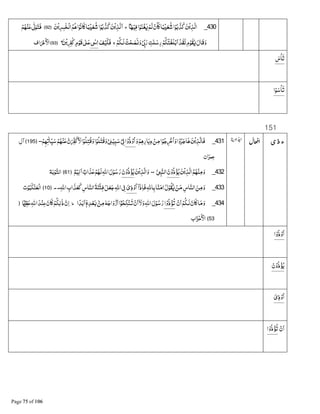 430_‫ﻦ‬ْ‫ﻳ‬‫ﺬ‬‫ﺍﻟ‬‫ﺍ‬ْ‫ﻮ‬‫ﺑ‬‫ﺬ‬‫ﻛ‬‫ﺎ‬ً‫ﺒ‬ْŒ‫ﻌ‬‫ﺷ‬ْ‫ن‬‫ﺎ‬ْ‫ﻢ‬‫ﻟ‬‫ﺍ‬ْ‫ﻮ‬‫ﻨ‬ْ‫ﻐ‬L‫ﺎ‬Aْ‫ﻓﻴ‬ۛ‫ج‬‫ﺍ‬‫ﻦ‬ْ‫ﻳ‬‫ﺬ‬‫ﻟ‬‫ﺍ‬ْ‫ﻮ‬‫ﺑ‬‫ﺬ‬‫ﻛ‬‫ﺎ‬ً‫ﺒ‬ْŒ‫ﻌ‬‫ﺷ‬‫ﺍ‬ْ‫ﺎﻧﻮ‬‫ﻢ‬D‫ﻦ‬ْ‫ﻳ‬Îٰ‫ﺨ‬ْ‫ﻟ‬‫ﺍ‬﴿92﴾8=e‫ﻮ‬‫ﻓﺘ‬ْ‫ﻢ‬Aْ‫ﻨ‬‫ﻋ‬
‫ﻗﺎل‬‫و‬‫م‬ْ‫ﻮ‬‫ﻘ‬ٰLْ‫ﺪ‬‫ﻟﻘ‬ْ‫ﻢ‬‫ﺘﻜ‬ْ‫ﻐ‬‫ﻠ‬ْ‫ﺑ‬‫ﺍ‬‫ﺖ‬ٰ‫ﻠ‬ٰ‫رﺳ‬ْ8dÙ‫ر‬‫ﺖ‬ْ‫ﺤ‬‫ﺼ‬§‫و‬ْ‫ﻢ‬‫ﻟـﻜ‬‫ج‬‫ﻒ‬ْ‫ﻴ‬‫ﻓﻜ‬1ٰ¸;8ٰ 9‫ﻋ‬ٍ‫م‬ْ‫ﻗﻮ‬‫ﻦ‬ْ‫ﻳ‬nٰ‫ﻛ‬﴿93﴾‫ﺍف‬ ْ’ ْ‫ﺍﻷ‬
‫س‬ْ‫ﺎ‬‫ﺗ‬
‫ﺍ‬ْ‫ﻮ‬‫ﺳ‬ْ‫ﺎ‬‫ﺗ‬
151
‫ی‬‫ذ‬‫ء‬431_‫و‬ْ‫ﻢ‬D‫ﺎر‬‫دﻳ‬ ْ‫ﻦ‬‫ﻣ‬‫ﺍ‬ْ‫ﻮ‬‫ﺟ‬ ْŽ‫ﺍ‬‫و‬‫ﺍ‬ْ‫و‬‫ﺮ‬‫ﺎﺟ‬D‫ﻦ‬ْ‫ﻳ‬‫ﺬ‬‫ﻓﺎﻟ‬‫ﺍ‬ْ‫و‬‫ذ‬ْ‫و‬‫ﺍ‬ْ‫ﻢ‬A‫ٰﺗ‬‫&ﺎ‬‫ﻴ‬‫ﺳ‬ْ‫ﻢ‬Aْ‫ﻨ‬‫ﻋ‬‫ن‬ &n‫ﻛ‬‫ﻻ‬‫ﺍ‬ْ‫ﻮ‬‫ﻗﺘﻠ‬‫و‬‫ﺍ‬ْ‫ﻮ‬‫ﻠ‬‫ﺘ‬ٰ‫ﻗ‬‫و‬ْ89ْ‫ﻴ‬Í‫ﺳ‬ْ8{‫۔۔‬﴿195﴾‫ﺁل‬
‫ﺍن‬‫ﻋﻤﺮ‬
432_‫ﻦ‬ْ‫ﻳ‬‫ﺬ‬‫ﺍﻟ‬‫ﻢ‬Aْ‫ﻨ‬‫ﻣ‬‫و‬‫ن‬ْ‫و‬‫ذ‬ْ‫ﺆ‬‫ﻳ‬1M‫ﺍﻟﻨ‬‫۔۔‬‫ﻦ‬ْ‫ﻳ‬‫ﺬ‬‫ﺍﻟ‬‫و‬‫ن‬ْ‫و‬‫ذ‬ْ‫ﺆ‬‫ﻳ‬ٌ‫ﻢ‬ْ‫ﻴ‬‫ﻟ‬‫ﺍ‬ ٌ‫ﺍﺏ‬‫ﺬ‬‫ﻋ‬ْ‫ﻢ‬A‫ﻟ‬‫ﺍﷲ‬‫ل‬ْ‫ﻮ‬‫ﺳ‬‫ر‬﴿61﴾‫ﺔ‬‫ﺑ‬ْ‫ﻮ‬‫ﺍﻟﺘ‬
433_ۤ‫ﺍ‬‫ذ‬‫ﻓﺎ‬‫ﺎﷲ‬‫ﺑ‬‫ﺎ‬‫ﻨ‬‫;ﻣ‬‫ل‬ْ‫ﻮ‬‫ﻘ‬L ْ‫ﻦ‬‫ﻣ‬‫ﺎس‬‫ﺍﻟﻨ‬‫ﻦ‬‫ﻣ‬‫و‬‫ى‬‫ذ‬ْ‫و‬‫ﺍ‬‫ﺍﷲ‬‫ﺍﺏ‬‫ﺬ‬‫ﻌ‬‫ﻛ‬‫ﺎس‬‫ﺍﻟﻨ‬‫ﺔ‬‫ْﻨ‬ƒ‫ﻓ‬‫ﻞ‬‫ﻌ‬‫ﺟ‬‫ﺍﷲ‬8{..﴿10﴾‫ﺕ‬ْ‫ﻮ‬‫ﺒ‬‫ﻜ‬ْ‫ﻨ‬‫ْﻌ‬‫ﻟ‬‫ﺍ‬
434_ْ‫ن‬‫ﺍ‬ْ‫ﻢ‬‫ﻟـﻜ‬‫ﺎن‬ ‫ﺎ‬‫ﻣ‬‫و‬‫ﺍ‬ْ‫و‬‫ذ‬ْ‫ﺆ‬‫ﺗ‬‫ﺍ‬ً‫ﺪ‬‫ﺑ‬‫ﺍ‬ ٖۤ‫ﮦ‬‫ﺪ‬ْ‫ﻌ‬Â •‫ﻦ‬‫ﻣ‬G‫ﺍﺟ‬‫و‬ْ‫ﺍز‬‫ﺍ‬•‫ﻮ‬‫ﻜﺤ‬ْ‫ﻨ‬‫ـ‬‫ﺗ‬ ْ‫ن‬‫ﺍ‬ۤ‫ﻻ‬‫و‬‫ﺍﷲ‬‫ل‬ْ‫ﻮ‬‫ﺳ‬‫ر‬‫ط‬ًْ-‫ﻈ‬‫ﻋ‬‫ﺍﷲ‬‫ﺪ‬ْ‫ﻨ‬‫ﻋ‬‫ﺎن‬ ْ‫ﻢ‬‫ﻜ‬$ٰ‫ذ‬‫ن‬‫ﺍ‬﴿
53﴾‫ﺍﺏ‬‫ﺰ‬ْ‫ﺣ‬ ْ‫ﺍﻷ‬
‫ﺍ‬ْ‫و‬‫ذ‬ْ‫و‬‫ﺍ‬
‫ن‬ْ‫و‬‫ذ‬ْ‫ﺆ‬‫ﻳ‬
‫ى‬‫ذ‬ْ‫و‬‫ﺍ‬
ْ‫ن‬‫ﺍ‬‫ﺍ‬ْ‫و‬‫ذ‬ْ‫ﺆ‬‫ﺗ‬
 