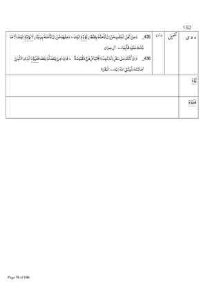 152
‫ء‬‫ی‬ ‫د‬435_ٍ‫ر‬‫ﺎ‬‫ﻄ‬ْ‫ﻨ‬‫ﻘ‬ÂGْ‫ﻨ‬‫ﻣ‬ْ‫ﺎ‬‫ﺗ‬ ْ‫ن‬‫ﺍ‬ ْ‫ﻦ‬‫ﻣ‬‫ﺐ‬ٰ‫ﺘ‬‫ْﻜ‬$‫ﺍ‬‫ْﻞ‬D‫ﺍ‬ ْ‫ﻦ‬‫ﻣ‬‫و‬ٖۤ‫ﮦ‬&‫د‬‫ﺆ‬B‫ﻳ‬‫ﻚ‬ْ‫ﻟﻴ‬‫ﺍ‬‫ج‬ٍ‫ر‬‫ﺎ‬‫ﻨ‬ْ‫ﻳ‬‫ﺪ‬‫ﺑ‬Gْ‫ﻨ‬‫ﻣ‬ْ‫ﺎ‬‫ﺗ‬ ْ‫ن‬‫ﺍ‬ ْ‫ﻦ‬‫ﻣ‬ْ‫ﻢ‬Aْ‫ﻨ‬‫ﻣ‬‫و‬‫ﻻ‬ٖۤ‫ﮦ‬&‫د‬‫ﺆ‬‫ﻳ‬‫ﺎ‬‫ﻣ‬‫ﻻ‬‫ﺍ‬‫ﻚ‬ْ‫ﻟﻴ‬‫ﺍ‬
‫ﺎ‬ً‫ﻤ‬ ٕÇ‫ﻗﺂ‬Gْ‫ﻠﻴ‬‫ﻋ‬‫ﺖ‬ْ‫ﻣ‬‫د‬..‫ﺍن‬‫ﻋﻤﺮ‬‫ﺁل‬
436_ٍn‫ﺳ‬8ٰ 9‫ﻋ‬ْ‫ﺘﻢ‬ْ‫ﻨ‬‫ﻛ‬ ْ‫ن‬‫ﺍ‬‫و‬ٌ‫ﺔ‬‫ﺿ‬ْ‫ﻮ‬‫ﺒ‬ْ‫ﻘ‬‫ﻣ‬ ٌ‫ﻦ‬ٰD•‫ﺎ‬ً‫ﺒ‬‫ﺎﺗ‬ ‫ﺍ‬ْ‫و‬‫ﺪ‬‫ﺠ‬‫ﺗ‬ْ‫ﻟﻢ‬‫و‬‫ط‬‫ﺎ‬ ً‫ﻀ‬ْ‫ﻌ‬Âْ‫ﻢ‬‫ﻜ‬‫ﻀ‬ْ‫ﻌ‬Â‫ﻦ‬‫ﻣ‬‫ﺍ‬ ْ‫ن‬‫ﻓﺎ‬&‫د‬‫ﺆ‬‫ْﻴ‬‫ﻠ‬‫ﻓ‬‫ﻦ‬‫ﻤ‬‫ﺗ‬ْ‫ﺅ‬‫ﺍ‬‫ى‬‫ﺬ‬‫ﺍﻟ‬
G‫ﺑ‬‫ر‬‫ﺍﷲ‬‫ﻖ‬‫ﺘ‬Œْ‫ﻟ‬‫و‬G‫ـﺘ‬‫ﺎﻧ‬‫ﻣ‬‫ﺍ‬..‫ة‬x‫ْﺒ‬‫ﻟ‬‫ﺍ‬
&‫د‬‫ﺆ‬B‫ﻳ‬
&‫د‬‫ﺆ‬‫ْﻴ‬‫ﻠ‬‫ﻓ‬
 