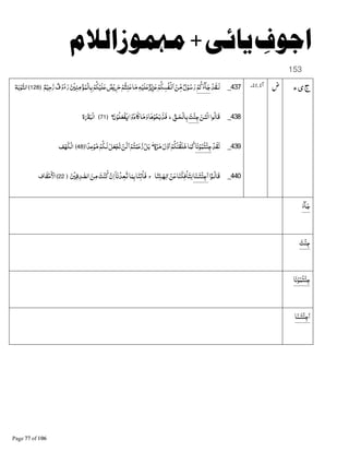 + "#$ * +,
153
‫ء‬‫ی‬‫ج‬437_ْ‫ﺪ‬‫ﻟـﻘ‬ْ‫ﻢ‬‫ﻛ‬‫ﺂء‬‫ﺟ‬ٌ‫ﻢ‬ْ‫ﺣﻴ‬‫ر‬ ٌ‫ف‬ْ‫و‬‫ء‬‫ر‬ ْ ‫ﻨ‬‫ﻣ‬ْ‫ﺆ‬‫ْﻤ‬‫ﻟ‬‫ﺎ‬‫ﺑ‬ْ‫ﻢ‬‫ﻜ‬ْ‫ﻠﻴ‬‫ﻋ‬ ٌ‫ﺺ‬ْ‫ﻳ‬—ْ‫ﻢ‬B‫ﺘ‬‫ﻨ‬‫ﻋ‬‫ﺎ‬‫ﻣ‬Gْ‫ﻠﻴ‬‫ﻋ‬ٌ‫ﺰ‬ْ‫ﻳ‬‫ﺰ‬‫ﻋ‬ْ‫ﻢ‬‫ﻜ‬‫ﻔﺴ‬ْ§‫ﺍ‬ ْ‫ﻦ‬&‫ﻣ‬ٌ‫ل‬ْ‫ﻮ‬‫ﺳ‬‫ر‬﴿128﴾‫ﺔ‬‫ﺑ‬ْ‫ﻮ‬‫ﺍﻟﺘ‬
438_‫ـﻦ‬ٰٔ‫ْـ‬‫ﻟ‬‫ﺍ‬‫ﻮﺍ‬‫ﻗﺎﻟ‬‫ْﺖ‬‫ﺌ‬‫ﺟ‬&‫ـﻖ‬‫ْﺤ‬‫ﻟ‬‫ﺎ‬‫ﺑ‬‫ط‬‫ن‬ْ‫ﻮ‬‫ﻠ‬‫ْﻌ‬‫ﻔ‬L‫ﺍ‬ْ‫و‬‫ﺎد‬ ‫ﺎ‬‫ﻣ‬‫و‬‫ﺎ‬Dْ‫ﻮ‬‫ﺤ‬‫ﺑ‬‫ﻓﺬ‬﴿71﴾‫ة‬x‫ْﺒ‬‫ﻟ‬‫ﺍ‬
439_ْ‫ﺪ‬‫ﻟﻘ‬‫ﺎ‬‫ﻧ‬ْ‫ﻮ‬‫ْﺘﻤ‬‫ﺌ‬‫ﺟ‬ٍۢ‫ة‬‫ﺮ‬‫ﻣ‬‫ول‬‫ﺍ‬ْ‫ﻢ‬‫ﻜ‬ٰ‫ﻨ‬ْ‫ﻘ‬‫ﻠ‬‫ﺧ‬‫ﺎ‬‫ﻤ‬‫ﻛ‬‫ﺍ‬ً‫ﻋﺪ‬ْ‫ﻮ‬‫ﻣ‬ْ‫ﻢ‬‫ﻟـﻜ‬‫ﻞ‬‫ﻌ‬ْ‫ﺠ‬‫ﻧ‬ ْ‫ﻦ‬‫ﻟ‬‫ﺍ‬ْ‫ﺘﻢ‬ْ‫ﻤ‬‫ﻋ‬‫ز‬ْ‫ﻞ‬‫ﺑ‬﴿48﴾‫ﻒ‬ْA‫ْﻜ‬$‫ﺍ‬
440_‫ﺍ‬•‫ـﻮ‬‫ﻗﺎﻟ‬‫ﺎ‬‫ـﻨ‬‫ْﺘ‬‫ﺌ‬‫ﺟ‬‫ﺍ‬‫ﺎ‬‫ﻨ‬ƒ‫ـ‬A‫;ﻟ‬ ْ‫ﻦ‬‫ﻋ‬‫ﺎ‬‫ﻨ‬‫ﻓﻜ‬ْ‫ﺎ‬‫ﺘ‬‫ﻟ‬‫ج‬‫ﻦ‬‫ﻣ‬‫ﺖ‬ْ‫ﻨ‬‫ﻛ‬ ْ‫ن‬‫ﺍ‬ۤ‫ﺎ‬‫ﻌﺪﻧ‬P‫ﺎ‬‫ﻤ‬‫ﺑ‬‫ﺎ‬‫ﺗﻨ‬ْ‫ﺎ‬‫ﻓ‬ْ ‫ﺪﻗ‬ =‫ﺍﻟﺼ‬﴿22﴾‫ﺎف‬‫ﻘ‬ْ‫ﺣ‬ ْ‫ﺍﻷ‬
‫ﺂء‬‫ﺟ‬
‫ْﺖ‬‫ﺌ‬‫ﺟ‬
‫ﺎ‬‫ﻧ‬ْ‫ﻮ‬‫ْﺘﻤ‬‫ﺌ‬‫ﺟ‬
‫ﺎ‬‫ـﻨ‬‫ْﺘ‬‫ﺌ‬‫ﺟ‬‫ﺍ‬
 