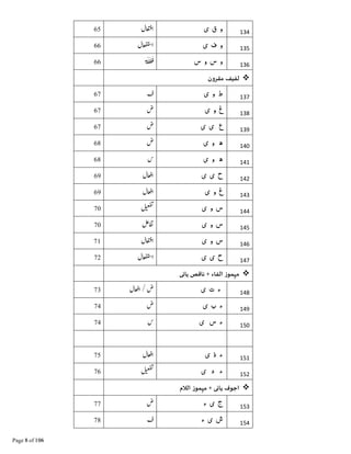 134‫ی‬ ‫ق‬ ‫و‬
135‫ی‬ ‫ف‬ ‫و‬
136‫س‬ ‫و‬ ‫س‬ ‫و‬
‫$"ون‬ #
137‫ی‬ ‫و‬ ‫ط‬
138‫ی‬ ‫و‬ ‫غ‬
139‫ی‬ ‫ی‬ ‫ع‬
140‫ھ‬‫ی‬ ‫و‬
141‫ھ‬‫ی‬ ‫و‬
142‫ی‬ ‫ی‬ ‫ح‬
143‫ی‬ ‫و‬ ‫غ‬
144‫ی‬ ‫و‬ ‫س‬
145‫ی‬ ‫و‬ ‫س‬
146‫ی‬ ‫و‬ ‫س‬
147‫ی‬ ‫ی‬ ‫ح‬
+ ‫ء‬ ‫ا‬ ‫ز‬
148‫ی‬ ‫ت‬ ‫ء‬
149‫ی‬ ‫ب‬ ‫ء‬
150‫ی‬ ‫س‬ ‫ء‬
151‫ی‬ ‫ذ‬ ‫ء‬
152‫ی‬ ‫د‬ ‫ء‬
‫م‬ ‫ا‬ ‫ز‬ + ‫ف‬ ‫ا‬
153‫ء‬ ‫ی‬ ‫ج‬
154‫ء‬ ‫ی‬ ‫ش‬
 
