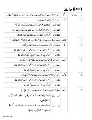 ៮Ɠ◵ሱ|₆≵ ᑋᗝᑋᑋ͚ጅ
₆ ៮Ɠ◵ሱ|‫ﻤﺰہ‬ú
‫ْﻔﺎء‬‫ﻟ‬‫زﺍ‬ْ‫ﻮ‬‫ﻤ‬ْ‫ﻬ‬‫ﻣ‬ᗝẵ ຋ | ⍺‫ْﻔﺎء‬‫ﻟ‬‫زﺍ‬ْ‫ﻮ‬‫ﻤ‬ْ‫ﻬ‬‫ﻣ‬ᙴƜᑜٌ‫ﻞ‬ْ ‫ﺃ‬
ْ ‫ْﻌ‬‫ﻟ‬‫ﺍ‬‫ز‬ْ‫ﻮ‬‫ﻤ‬ْ‫ﻬ‬‫ﻣ‬ᗝ຋ |⋖ẵْ ‫ْﻌ‬‫ﻟ‬‫ﺍ‬‫ز‬ْ‫ﻮ‬‫ﻤ‬ْ‫ﻬ‬‫ﻣ‬ᙴƜᑜٌ‫س‬ْ‫ﺃ‬‫ر‬
‫م‬‫زﺍﻟﻼ‬ْ‫ﻮ‬‫ﻤ‬ْ‫ﻬ‬‫ﻣ‬‫م‬‫زﺍﻟﻼ‬ْ‫ﻮ‬‫ﻤ‬ْ‫ﻬ‬‫ﻣ‬‫ء‬Ë
ᑜ ͚ጅ ሱ|:‫ﺪ‬‫ﻣ‬⁳ ᨪٌ‫د‬‫ﺪ‬‫ﻣ‬ຮ
ẵ ≵ | ⍺◵ሱ|‫ْﻔﺎء‬‫ﻟ‬‫ﺍ‬B‫ﻞ‬‫ﺘ‬ْ‫ﻌ‬‫ﻣ‬‫ﺑﻬﻲ‬ᙴƜ
‫ﻣﺜﺎل‬‫وﺍوی‬Ɠ| ຋ ≵ᑜٌ‫ﻆ‬ْ‫ﻋ‬‫و‬
‫ﻣﺜﺎل‬S ‫ﻳﺎ‬ẵ ຋ᑜ ᙴƜ ៮ٌ‫ﺘﻢ‬‫ﻳ‬
ẵ ≵ |⋖◵ሱ|ْ ‫ْﻌ‬‫ﻟ‬‫ﺍ‬B‫ﻞ‬‫ﺘ‬ْ‫ﻌ‬‫ﻣ‬ᙴƜ
‫ﺍﺟﻮف‬‫وﺍوی‬Ɠ| ຋ ≵ᑜٌ‫م‬ْ‫ﻮ‬‫ﺻ‬
‫ﺍﺟﻮف‬S ‫ﻳﺎ‬ẵ ຋៮ᑜٌ‫ﺐ‬ْ‫ﻏﻴ‬
≵ | ◵ሱ|‫ﺳ‬‫ﺍ‬‫م‬‫ﺍﻟﻼ‬B‫ﻞ‬‫ﺘ‬ْ‫ﻌ‬‫ﻣ‬ᙴƜ
‫ﻧﺎﻗﺺ‬‫وﺍوی‬Ɠ| ຋ ≵ᑜٌ‫ْﻮ‬‫ﻔ‬‫ﻋ‬
‫ﻧﺎﻗﺺ‬S ‫ﻳﺎ‬ẵ ຋៮ᑜٌ1ْ÷‫ﻣ‬
ᑜ ≵ ͚ሱ|ٌّ‫ﻲ‬ َ‫ﻃ‬،ٌ ْ‫ﱄ‬َ‫و‬
‫ﻟﻔﻴﻒ‬‫ون‬x‫ﻣ‬ᑊƓ| ຋ ᠻ ໺≵฾ᙴƜ
ᑜٌّ‫ﻲ‬ َ‫ﻃ‬Bٌ ْ‫ﲕ‬ َ‫ﻃ‬D
‫ﻟﻔﻴﻒ‬‫وق‬n‫ﻣ‬≵ ᑊ‿ ៮Ɠ ဳ ᑋᠻ ໺຋
ẵพᙴƜᑜٌ ْ‫ﱄ‬َ‫و‬
 