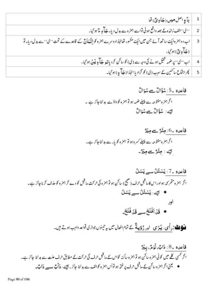 ٍ‫ء‬⁳(ٌ‫ی‬ِ‫ء‬‫ﺎ‬َ‫)ﺟ‬‡]‫ﻣ‬ຮ
½ẵ ᗝẵ ຋៮ ║ í͚ ߖٌ‫ء‬ ِ‫ء‬‫ﺂ‬َ‫ﺟ‬
Ɠ ᗝ ᮃ ্ຮ ๬ የᠻ ອ ᗝٌ‫ﺎن‬َ‫ْﻤ‬‫ﺋ‬ِ‫ا‬½ẵ຋
ٌ‫ی‬ِ‫ء‬‫ﺂ‬َ‫ﺟ‬
⚮ĩ Ɠ ẵጸ ʮᓥ ൿℂْ‫ﻦ‬ْ‫ﻳ‬ ِ‫ء‬‫ﺂ‬َ‫ﺟ‬‫ﺗﻮ‬
্ Ɠ ͚ ᇭ ਴‫ﺂ‬َ‫ﺟ‬ٍ‫ء‬
‫۔‬ ‫ﺪہ‬G‫ﻗﺎ‬5:ٌ‫ل‬‫ا‬َ‫ﻮ‬ُ‫ﺳ‬~ ٌ‫ل‬‫ا‬َ‫ﺆ‬ُ‫ﺳ‬
ẵ Ɠ ᗝ຋ ℂ᫿ẵᤦบ ᗝᙺ ᆽॅ½
ᑜٌ‫ل‬‫ا‬َ‫ﻮ‬ُ‫ﺳ‬~ ٌ‫ل‬‫ا‬َ‫ﺆ‬ُ‫ﺳ‬
‫۔‬ ‫ﺪہ‬G‫ﻗﺎ‬6:ٌ َ‫ﲑ‬ِ‫ﻣ‬~ ٌ‫ﺮ‬َ‫ﺌ‬ِ‫ﻣ‬
຋ ⛆᫿ẵᤦบ ᗝƓ ᗝᙺ ᆽॅ½ẵ
ᑜ‫۔‬ٌ َ‫ﲑ‬ِ‫ﻣ‬~ ٌ‫ﺮ‬َ‫ﺌ‬ِ‫ﻣ‬
‫۔‬ ‫ﺪہ‬G‫ﻗﺎ‬7:ُ‫َﻞ‬‫ﺌ‬ ْ‫ﺴ‬َ‫ﻳ‬ُ‫ﻞ‬ َ‫ﺴ‬َ‫ﻳ‬
ⓡઈ◵ ૃ ᗝ‿⚮ Ɠⓡઈᬱ ʮ ᗝ຋ ĩƓ ᗝᙺ ᆽ ⚮
•ᑜُ‫َﻞ‬‫ﺌ‬ ْ‫ﺴ‬َ‫ﻳ‬ُ‫ﻞ‬ َ‫ﺴ‬َ‫ﻳ‬
•َ‫ﺢ‬َ‫ﻠ‬ْ‫ﻓ‬َ‫ا‬ ْ‫َﺪ‬‫ﻗ‬َ‫ﺢ‬َ‫ﻠ‬ْ‫ﻓ‬ َ‫َﺪ‬‫ﻗ‬
-:‫ی‬َ‫ﺮ‬َ‫ﻳ‬،‫ی‬ٰ‫ا‬‫ر‬‫اور‬ُ‫ر‬ً‫ﺔ‬‫ؤﻳ‬ᨪ ⏾ ฑ͚∄◀ ጶᙴྂ
‫۔‬ ‫ﺪہ‬G‫ﻗﺎ‬8:ٌ‫اب‬َ‫د‬ٌ‫م‬ْ‫ُﻮ‬‫ﻟ‬ٌ ْ‫ﲑ‬ِ‫ﺑ‬
຋ ĩ ᗝ៮Ɠ }⛨ॅ½ẵ≵ ඍ͚ᬱ ʮ ⓡઈ͚ ƓƆ ᗝᙺ ᆽ
•ᤌᗝ຋ ⎅ ⓡઈ͚ĩᗝॅ½ẵߖ Ɠᆽᑜٌ‫أب‬َ‫د‬ٌ‫اب‬َ‫د‬
 