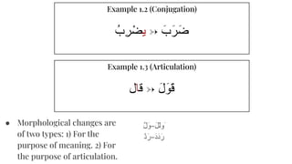 Tasrif ul-'Izz arabic morphology assistance | PDF
