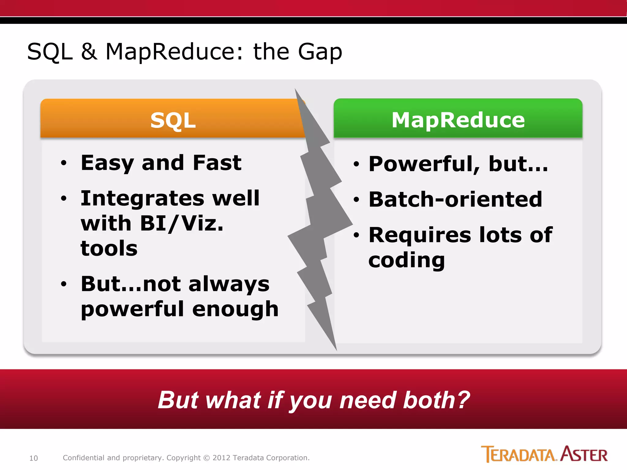 SQL & MapReduce: the Gap


                            SQL                                                MapReduce

     • Easy and Fast                                                        • Powerful, but…
     • Integrates well                                                      • Batch-oriented
       with BI/Viz.
                                                                            • Requires lots of
       tools
                                                                              coding
     • But…not always
       powerful enough



                              But what if you need both?

10   Confidential and proprietary. Copyright © 2012 Teradata Corporation.
 