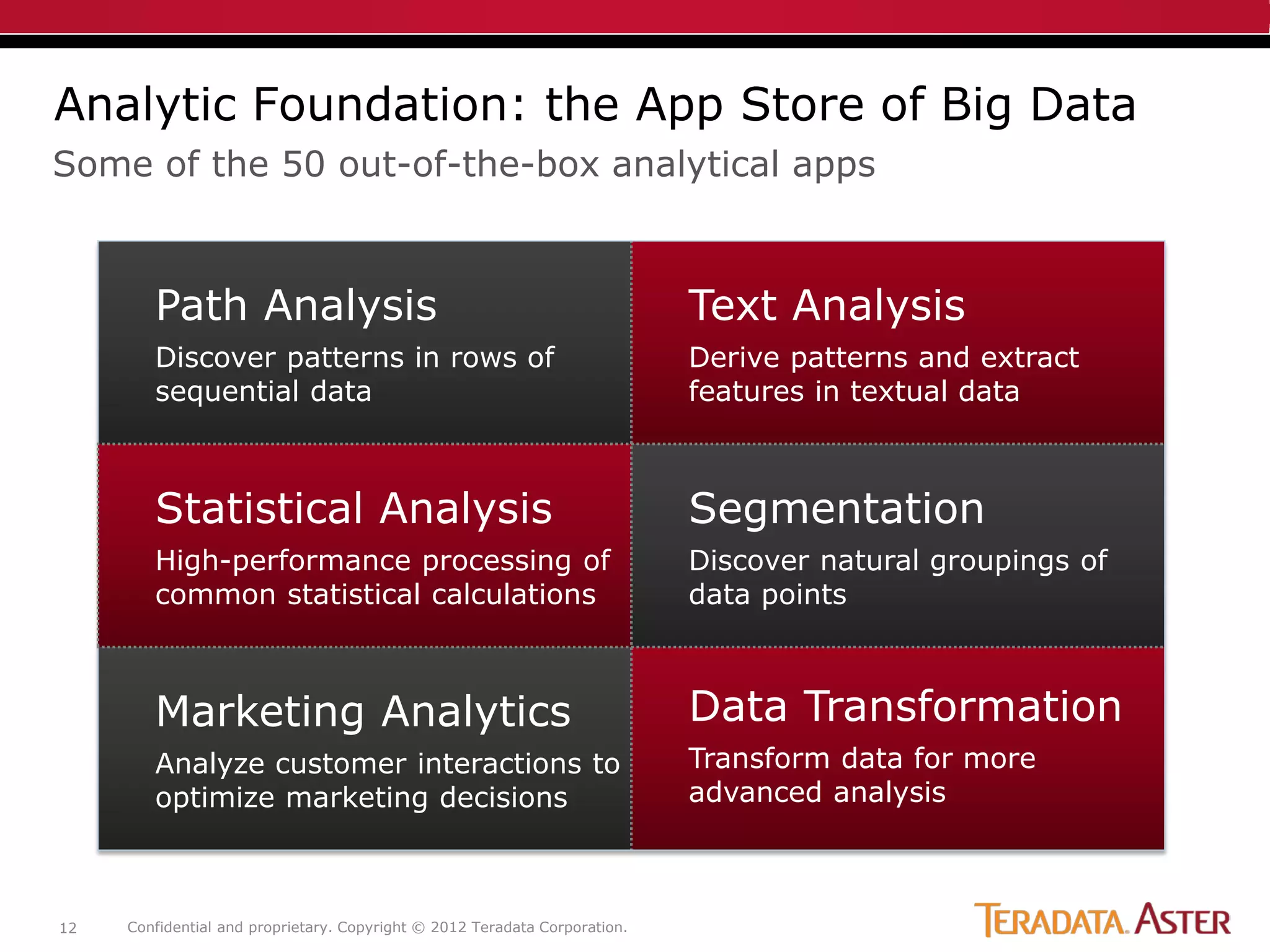Analytic Foundation: the App Store of Big Data
Some of the 50 out-of-the-box analytical apps



        Path Analysis                                                       Text Analysis
        Discover patterns in rows of                                        Derive patterns and extract
        sequential data                                                     features in textual data



        Statistical Analysis                                                Segmentation
        High-performance processing of                                      Discover natural groupings of
        common statistical calculations                                     data points



        Marketing Analytics                                                 Data Transformation
        Analyze customer interactions to                                    Transform data for more
        optimize marketing decisions                                        advanced analysis



12   Confidential and proprietary. Copyright © 2012 Teradata Corporation.
 