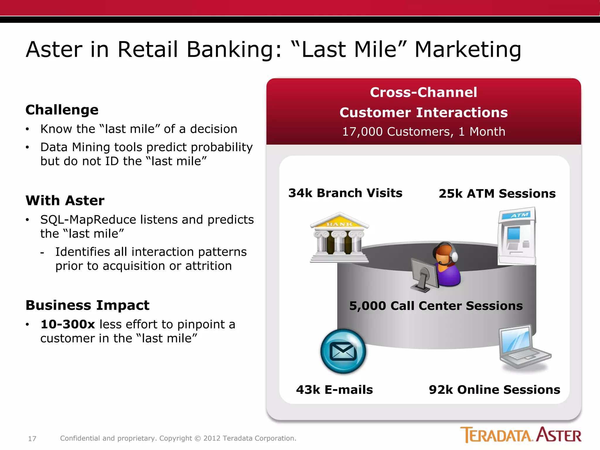 Aster in Retail Banking: “Last Mile” Marketing
                                                                                     Cross-Channel
Challenge                                                                        Customer Interactions
• Know the “last mile” of a decision                                             17,000 Customers, 1 Month
• Data Mining tools predict probability
  but do not ID the “last mile”

                                                                         34k Branch Visits     25k ATM Sessions
With Aster
• SQL-MapReduce listens and predicts
  the “last mile”
     - Identifies all interaction patterns
       prior to acquisition or attrition


Business Impact                                                                   5,000 Call Center Sessions
• 10-300x less effort to pinpoint a
  customer in the “last mile”



                                                                           43k E-mails        92k Online Sessions



17      Confidential and proprietary. Copyright © 2012 Teradata Corporation.
 