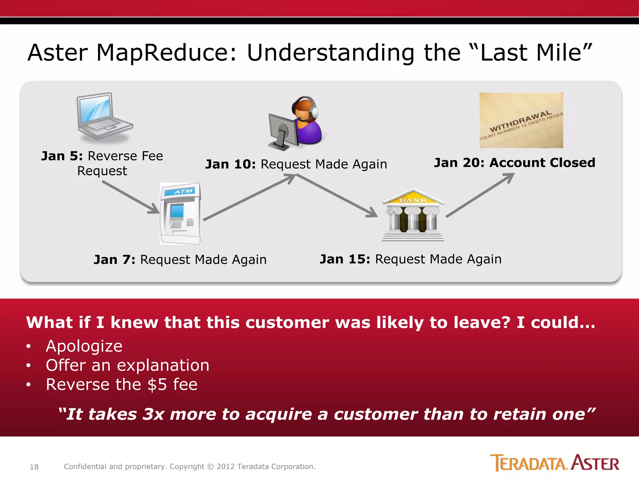 Aster MapReduce: Understanding the “Last Mile”



     Jan 5: Reverse Fee
                                              Jan 10: Request Made Again                       Jan 20: Account Closed
          Request




               Jan 7: Request Made Again                                       Jan 15: Request Made Again




What if I knew that this customer was likely to leave? I could…
• Apologize
• Offer an explanation
• Reverse the $5 fee
       “It takes 3x more to acquire a customer than to retain one”


18      Confidential and proprietary. Copyright © 2012 Teradata Corporation.
 