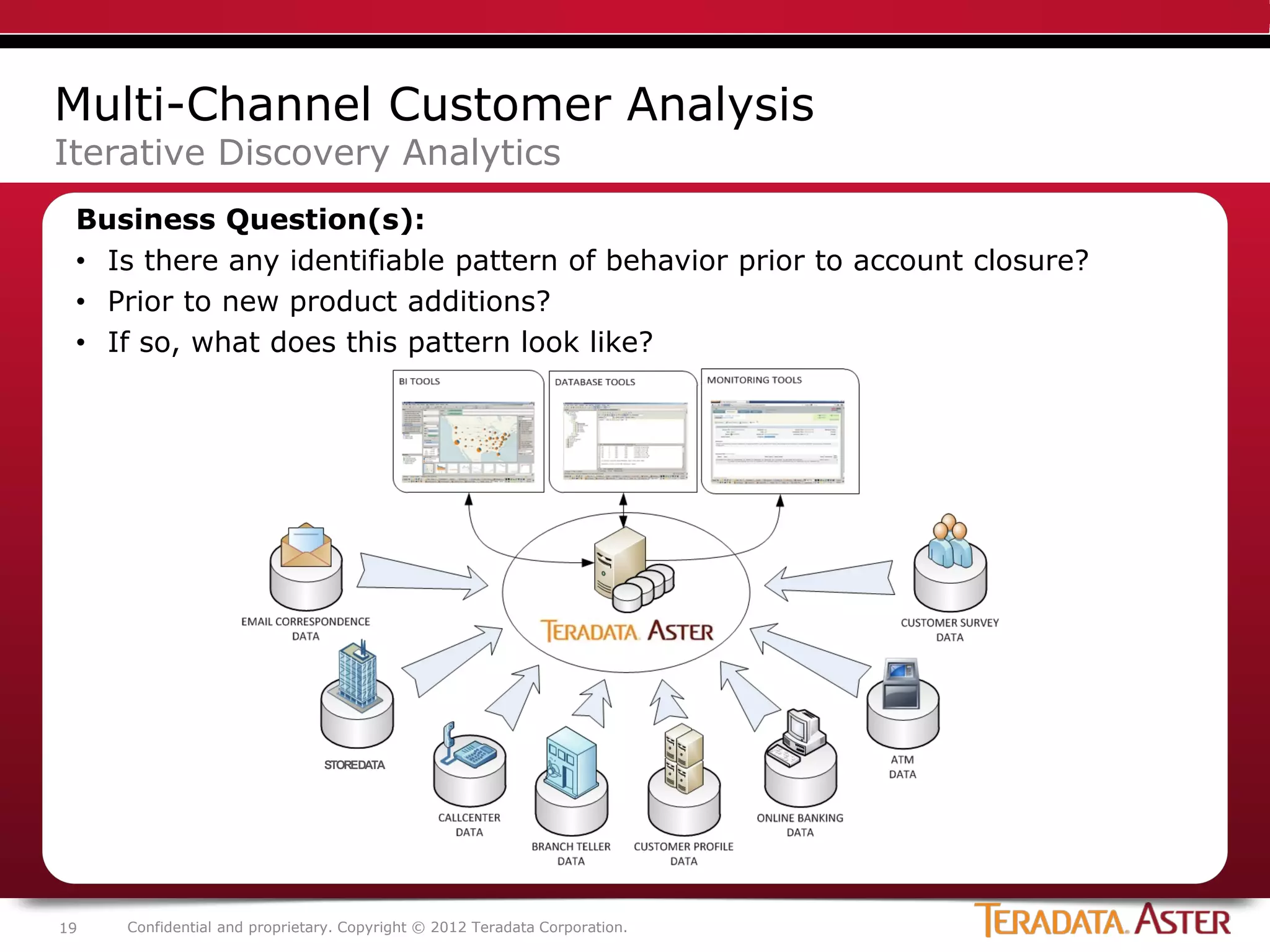 Multi-Channel Customer Analysis
Iterative Discovery Analytics
 Business Question(s):
 • Is there any identifiable pattern of behavior prior to account closure?
 • Prior to new product additions?
 • If so, what does this pattern look like?




                               STOREDATA




19   Confidential and proprietary. Copyright © 2012 Teradata Corporation.
 