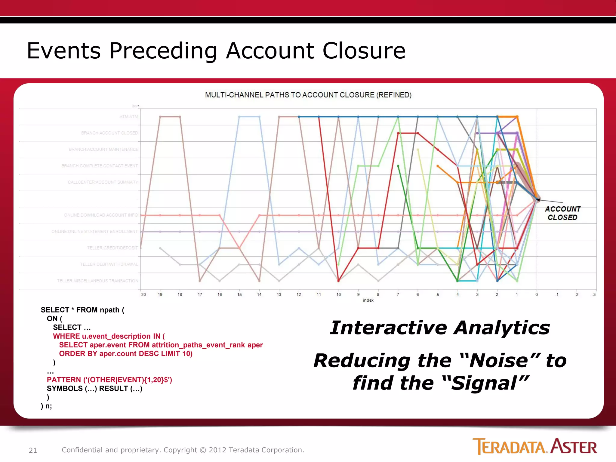 Events Preceding Account Closure




     SELECT * FROM npath (

                                                                                  Interactive Analytics
       ON (
          SELECT …
          WHERE u.event_description IN (
            SELECT aper.event FROM attrition_paths_event_rank aper

                                                                                 Reducing the “Noise” to
            ORDER BY aper.count DESC LIMIT 10)
          )
       …
       PATTERN ('(OTHER|EVENT){1,20}$')
       SYMBOLS (…) RESULT (…)                                                       find the “Signal”
       )
     ) n;




21        Confidential and proprietary. Copyright © 2012 Teradata Corporation.
 