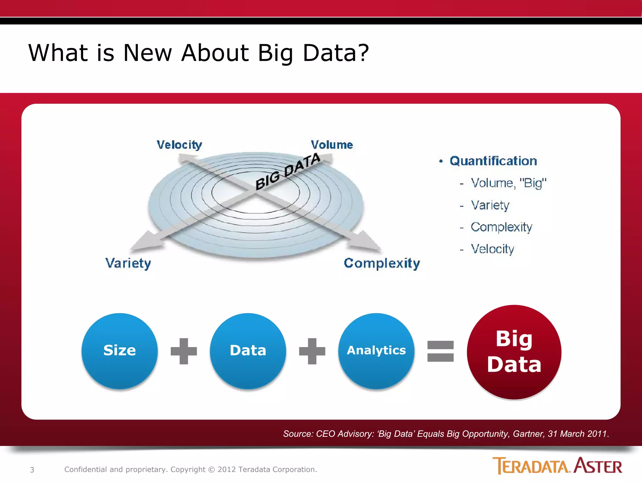 What is New About Big Data?




              Size                              Data                         Analytics
                                                                                                               Big
                                                                                                               Data


                                                              Source: CEO Advisory: ‘Big Data’ Equals Big Opportunity, Gartner, 31 March 2011.



3   Confidential and proprietary. Copyright © 2012 Teradata Corporation.
 