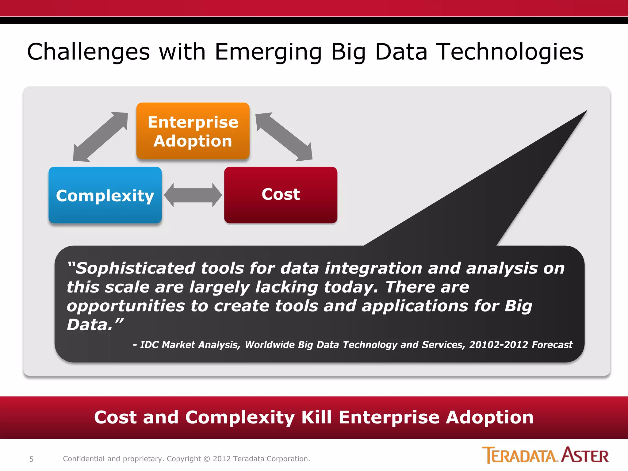 Challenges with Emerging Big Data Technologies

                           Enterprise
                            Adoption


    Complexity                                            Cost



     “Sophisticated tools for data integration and analysis on
     this scale are largely lacking today. There are
     opportunities to create tools and applications for Big
     Data.”
                       - IDC Market Analysis, Worldwide Big Data Technology and Services, 20102-2012 Forecast




            Cost and Complexity Kill Enterprise Adoption

5   Confidential and proprietary. Copyright © 2012 Teradata Corporation.
 