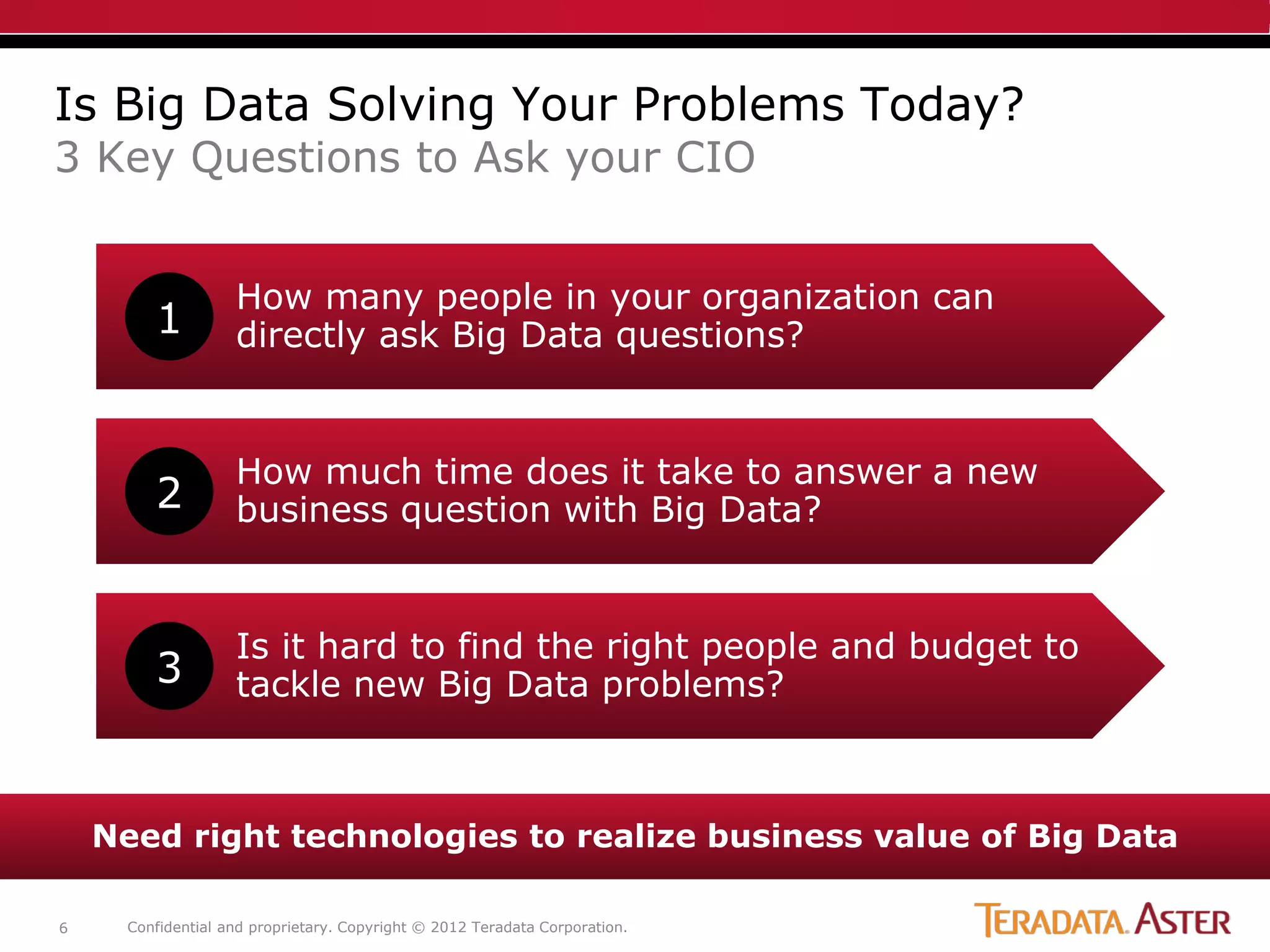Is Big Data Solving Your Problems Today?
3 Key Questions to Ask your CIO


                    How many people in your organization can
         1          directly ask Big Data questions?


                    How much time does it take to answer a new
         2          business question with Big Data?


                    Is it hard to find the right people and budget to
         3          tackle new Big Data problems?



    Need right technologies to realize business value of Big Data

6     Confidential and proprietary. Copyright © 2012 Teradata Corporation.
 