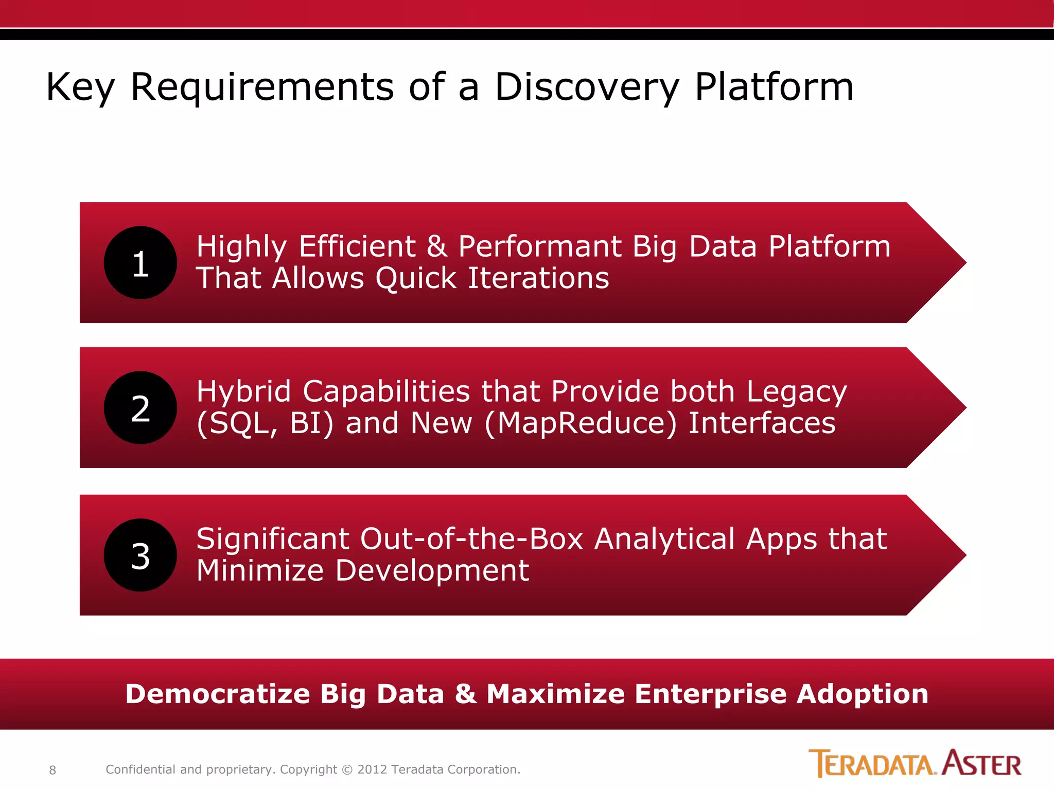 Key Requirements of a Discovery Platform



                  Highly Efficient & Performant Big Data Platform
       1          That Allows Quick Iterations


                  Hybrid Capabilities that Provide both Legacy
       2          (SQL, BI) and New (MapReduce) Interfaces


                  Significant Out-of-the-Box Analytical Apps that
       3          Minimize Development



       Democratize Big Data & Maximize Enterprise Adoption

8   Confidential and proprietary. Copyright © 2012 Teradata Corporation.
 