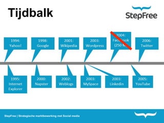 Tijdbalk




StepFree | Strategische marktbewerking met Social media
 