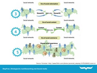 3



              4




                 5

                                         Source: Forrester: http://www.ﬂickr.com/photos/jeremiah_owyang/3478168483/sizes/o/



StepFree | Strategische marktbewerking met Social media
 