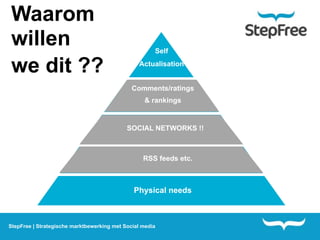 Waarom
willen                                                Self

we dit ??                                       Actualisation


                                              Comments/ratings
                                                 Need for
                                                 & rankings
                                                Appreciation


                                            SOCIAL NETWORKS !!
                                             Social needs


                                     Safety & RSS feedsneeds
                                              Security etc.



                                              Physical needs



StepFree | Strategische marktbewerking met Social media
 