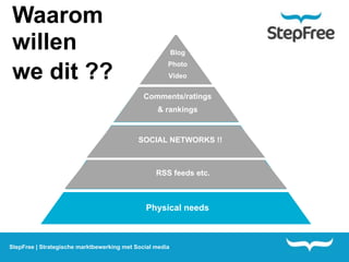 Waarom
willen                                                Blog
                                                      Self

we dit ??
                                                      Photo
                                                Actualisation
                                                      Video


                                              Comments/ratings
                                                 Need for
                                                 & rankings
                                                Appreciation


                                            SOCIAL NETWORKS !!
                                             Social needs


                                     Safety & RSS feedsneeds
                                              Security etc.



                                              Physical needs



StepFree | Strategische marktbewerking met Social media
 