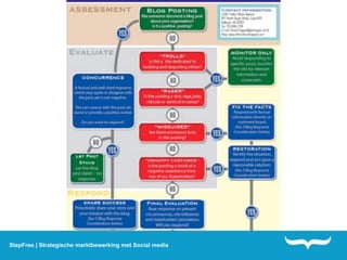 StepFree | Strategische marktbewerking met Social media
 