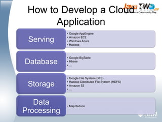 How to Develop a Cloud Application 