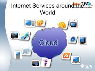 Internet Services around the World 