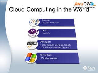 Cloud Computing in the World 