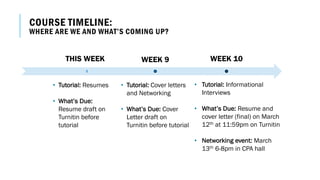 THIS WEEK WEEK 9 WEEK 10
• Tutorial: Resumes
• What’s Due:
Resume draft on
Turnitin before
tutorial
• Tutorial: Cover letters
and Networking
• What’s Due: Cover
Letter draft on
Turnitin before tutorial
• Tutorial: Informational
Interviews
• What’s Due: Resume and
cover letter (final) on March
12th at 11:59pm on Turnitin
• Networking event: March
13th 6-8pm in CPA hall
COURSE TIMELINE:
WHERE ARE WE AND WHAT’S COMING UP?
 