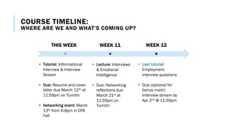 THIS WEEK WEEK 11 WEEK 12
• Tutorial: Informational
Interview & Interview
Stream
• Due: Resume and cover
letter due March 12th at
11:59pm on Turnitin
• Networking event: March
13th from 6-8pm in CPA
hall
• Lecture: Interviews
& Emotional
Intelligence
• Due: Networking
reflections due
March 21st at
11:59pm on
Turnitin
• Last tutorial:
Employment
interview questions
• Due (optional for
bonus mark):
Interview stream by
Apr 2nd @ 11:59pm
COURSE TIMELINE:
WHERE ARE WE AND WHAT’S COMING UP?
 