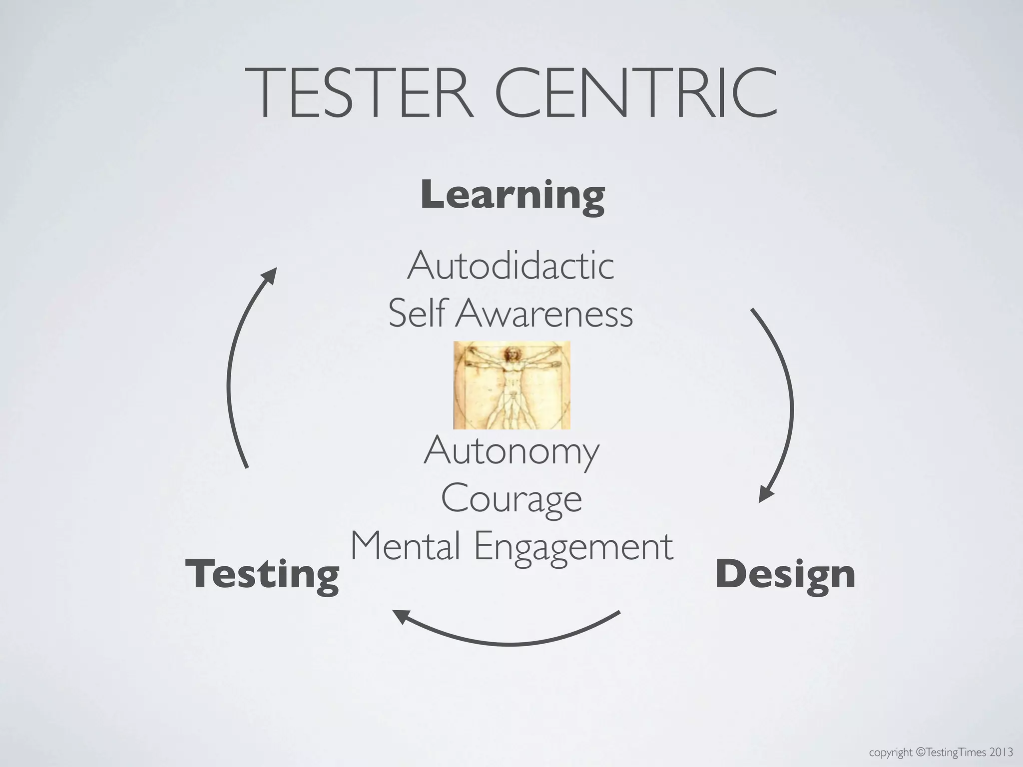 copyright ©TestingTimes 2013
TESTER CENTRIC
DesignTesting
Learning
Autodidactic
Self Awareness
Autonomy
Courage
Mental Engagement
 