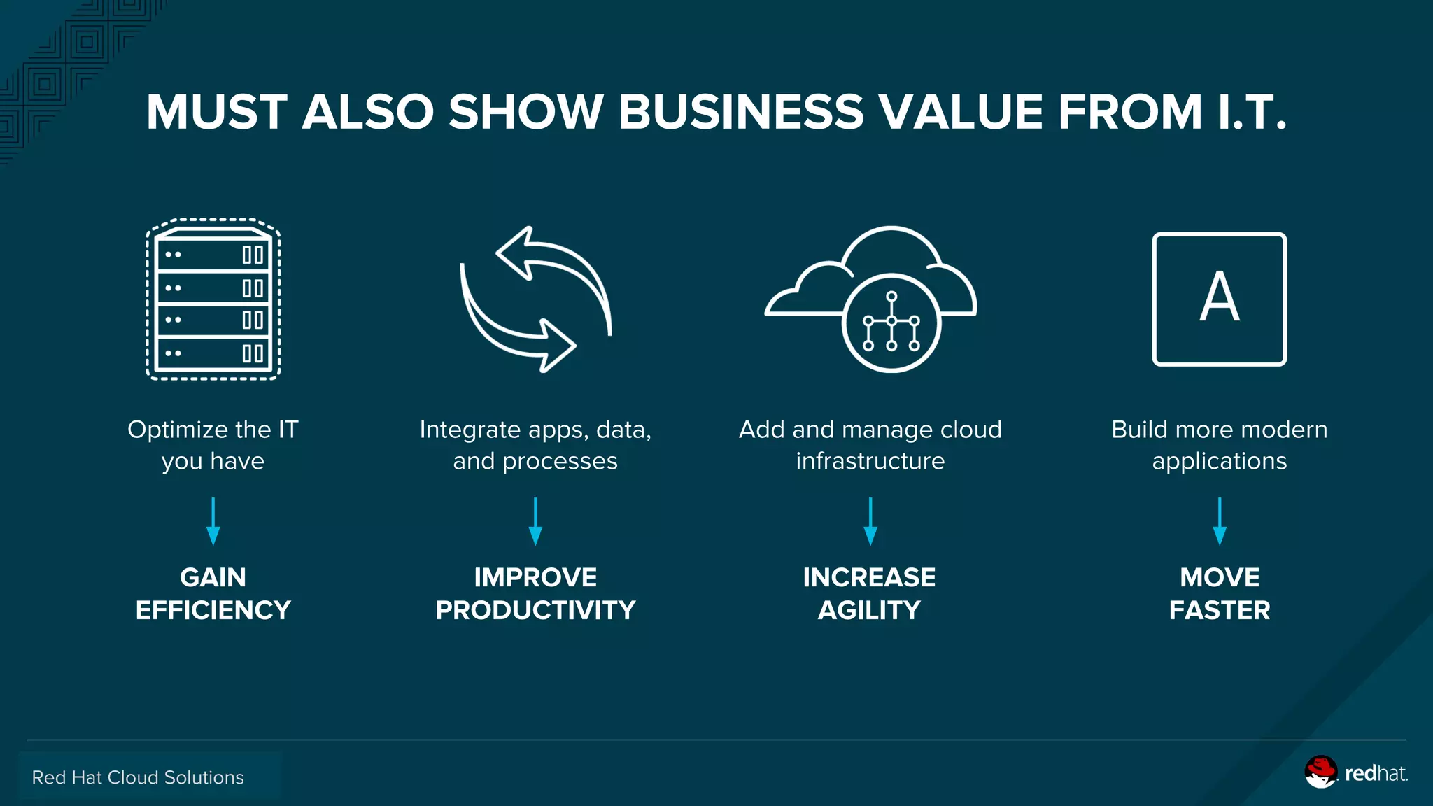 F4726-102516
Red Hat Cloud Solutions
GAIN
EFFICIENCY
INCREASE
AGILITY
IMPROVE
PRODUCTIVITY
MOVE
FASTER
Optimize the IT
you have
Integrate apps, data,
and processes
Add and manage cloud
infrastructure
Build more modern
applications
MUST ALSO SHOW BUSINESS VALUE FROM I.T.
 