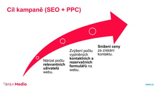 taste.cz
Cíl kampaně (SEO + PPC)
Nárůst počtu
relevantních
uživatelů
webu.
Zvýšení počtu
vyplněných
kontaktních a
rezervač...