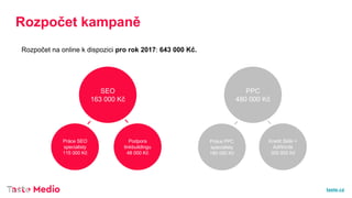 taste.cz
Rozpočet kampaně
Rozpočet na online k dispozici pro rok 2017: 643 000 Kč.
SEO
163 000 Kč
PPC
480 000 Kč
Práce SEO...