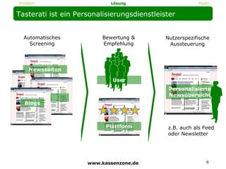 Tasterati ist ein Personalisierungsdienstleister Newsseiten Blogs … Bewertung & Empfehlung User Plattform Automatisches Screening Personalisierte   Newsübersicht Nutzerspezifische Aussteuerung z.B. auch als Feed oder Newsletter www.kassenzone.de Lösung Markt Problem 