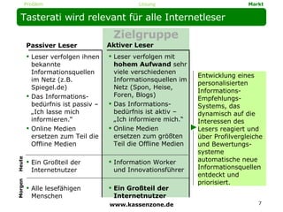 Tasterati wird relevant für alle Internetleser Passiver Leser Leser verfolgen ihnen bekannte Informationsquellen im Netz (z.B. Spiegel.de)  Das Informations-bedürfnis ist passiv – „Ich lasse mich informieren.“ Online Medien ersetzen zum Teil die Offline Medien Ein Großteil der Internetnutzer Alle lesefähigen Menschen Aktiver Leser Heute Morgen Leser verfolgen mit  hohem Aufwand  sehr viele verschiedenen Informationsquellen im Netz (Spon, Heise, Foren, Blogs) Das Informations-bedürfnis ist aktiv – „Ich informiere mich.“ Online Medien ersetzen zum größten Teil die Offline Medien Information Worker und Innovationsführer Ein Großteil der Internetnutzer Entwicklung eines personalisierten Informations-Empfehlungs-Systems, das dynamisch auf die Interessen des Lesers reagiert und über Profilvergleiche und Bewertungs-systeme automatische neue Informationsquellen entdeckt und priorisiert. Zielgruppe www.kassenzone.de Lösung Markt Problem 