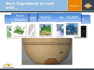 More Ingredients to cook with… GIS CAD Raster Database Web 3D/BIM Point Clouds 