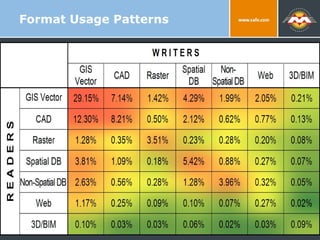 Format Usage Patterns 9/2/10 