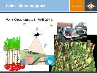 Point Cloud Support Point Cloud debuts in FME 2011. 