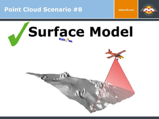 Point Cloud Scenario #8 Surface Model 