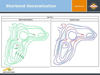 Sherbend Generalization 
